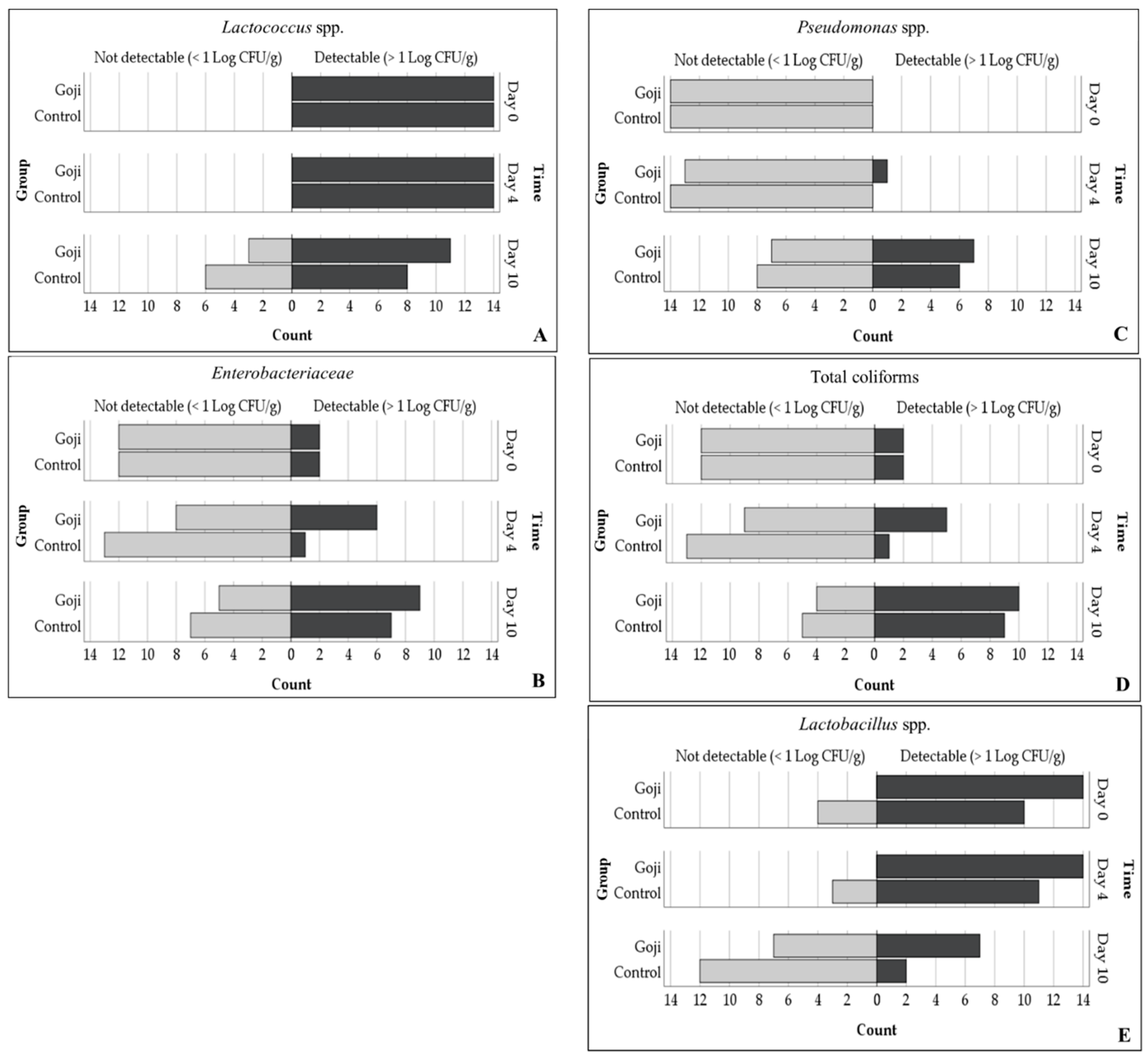 Foods 09 01480 g003 Foods 09 01480 g003