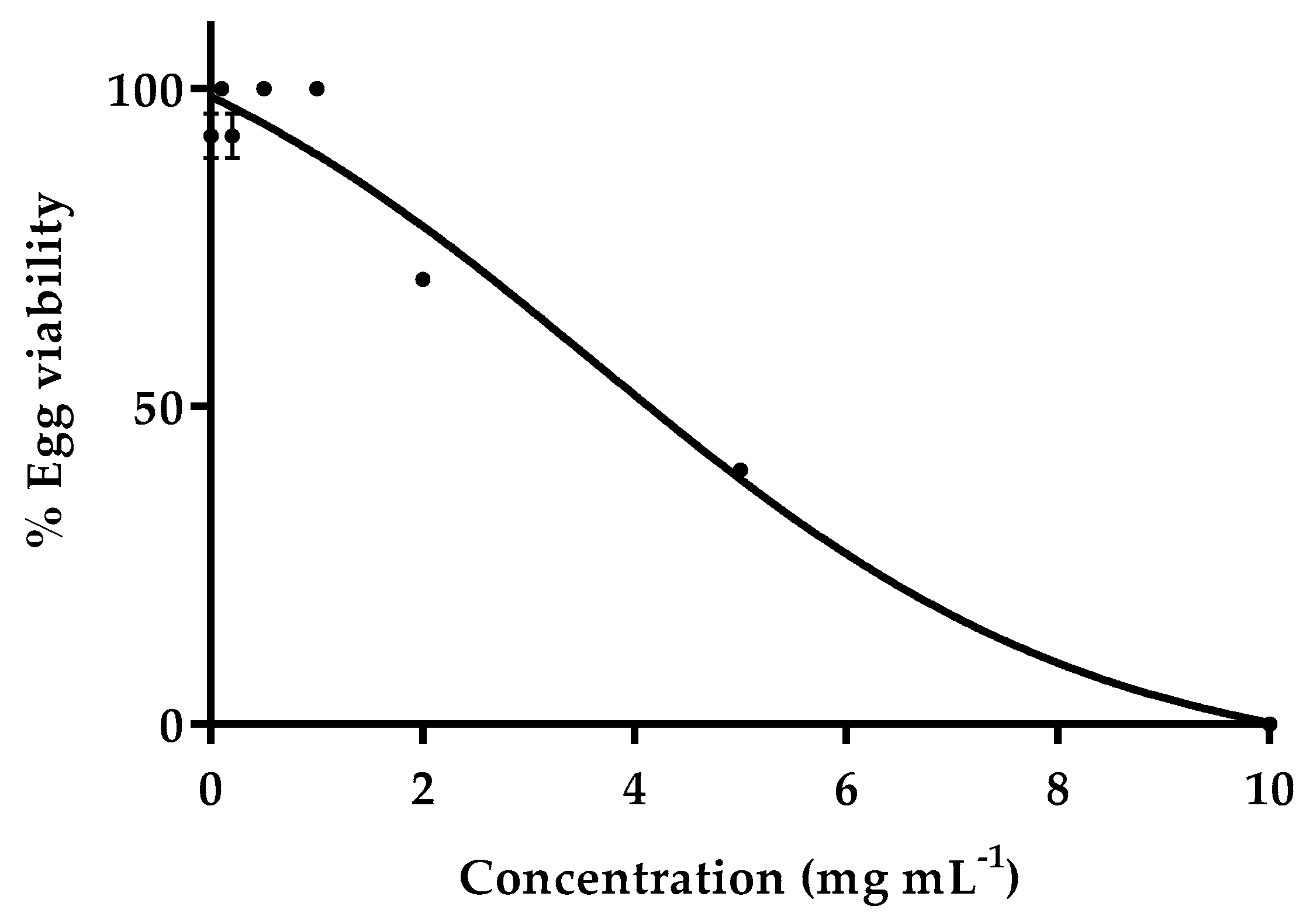Foods 09 01483 g001 Foods 09 01483 g001