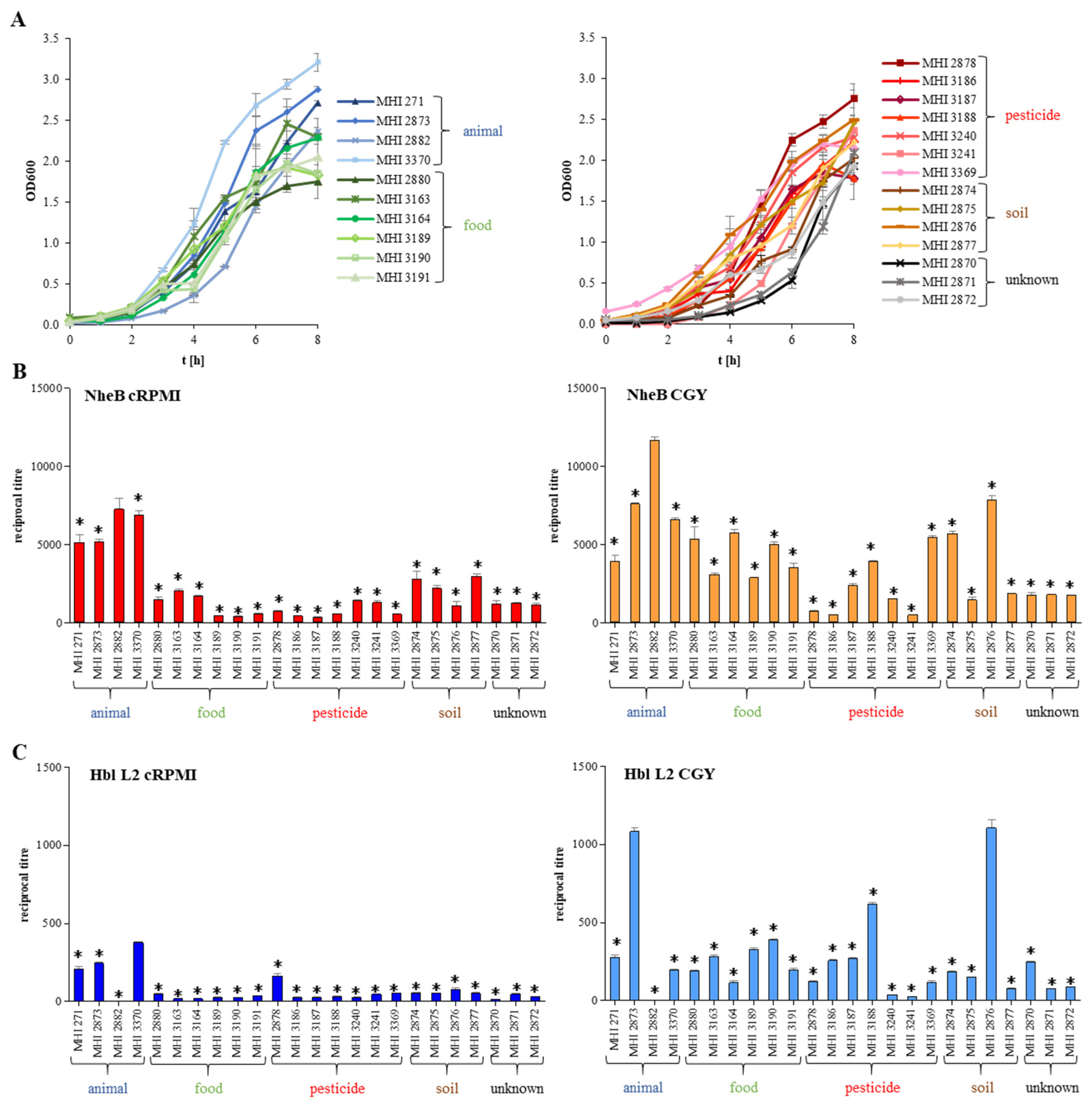 Foods 09 01484 g004 Foods 09 01484 g004