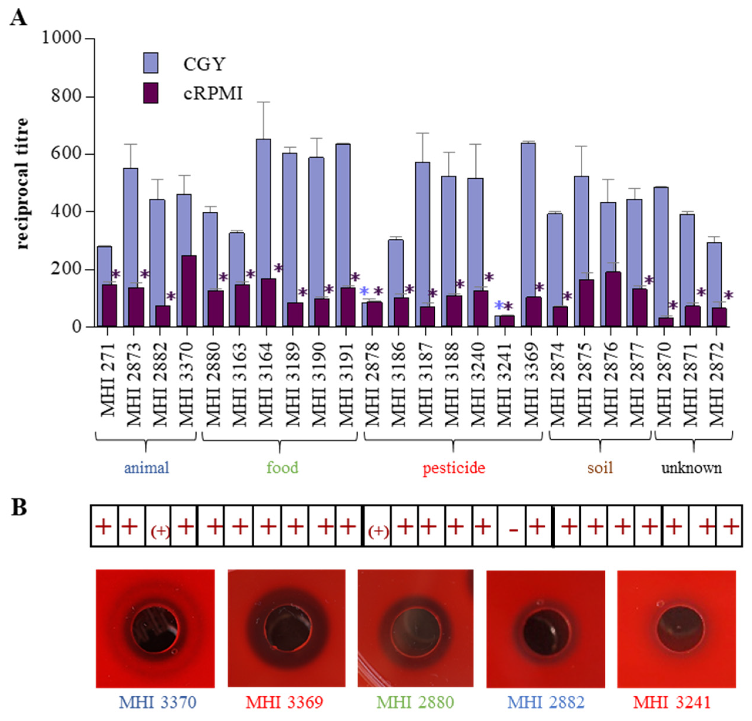 Foods 09 01484 g005 Foods 09 01484 g005