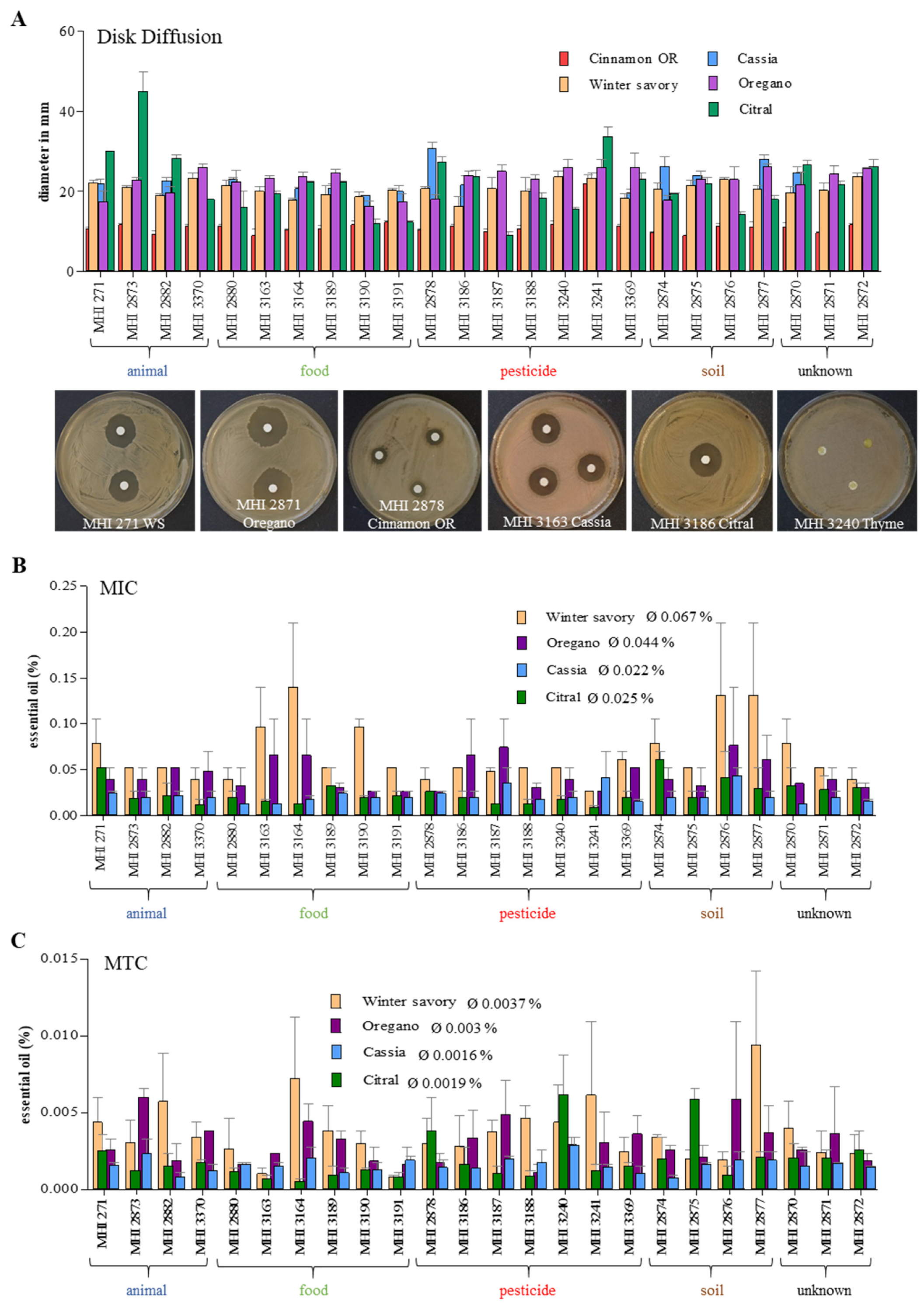 Foods 09 01484 g006 Foods 09 01484 g006