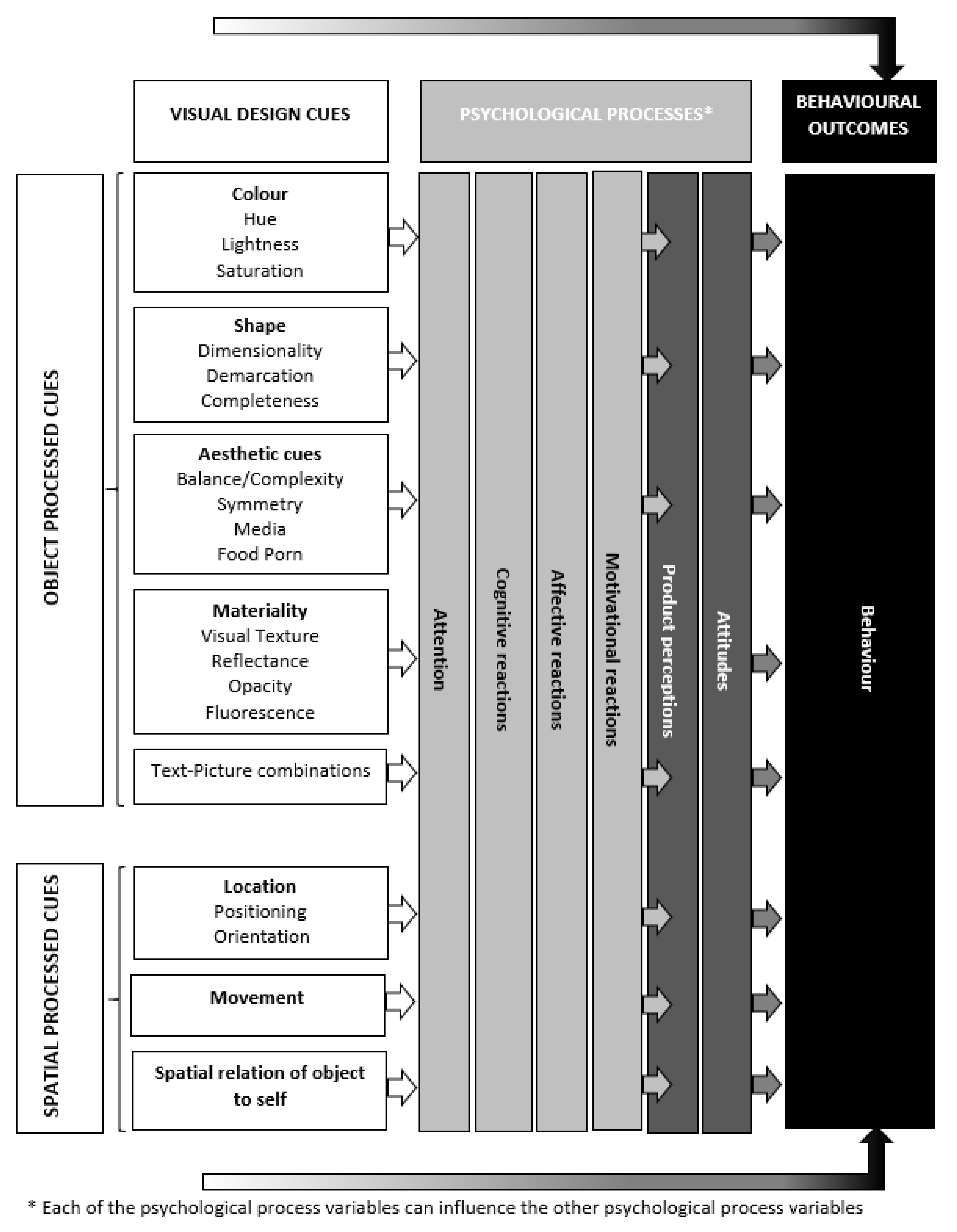 3736px x 4810px - Foods | Free Full-Text | Visual Design Cues Impacting Food Choice: A Review  and Future Research Agenda