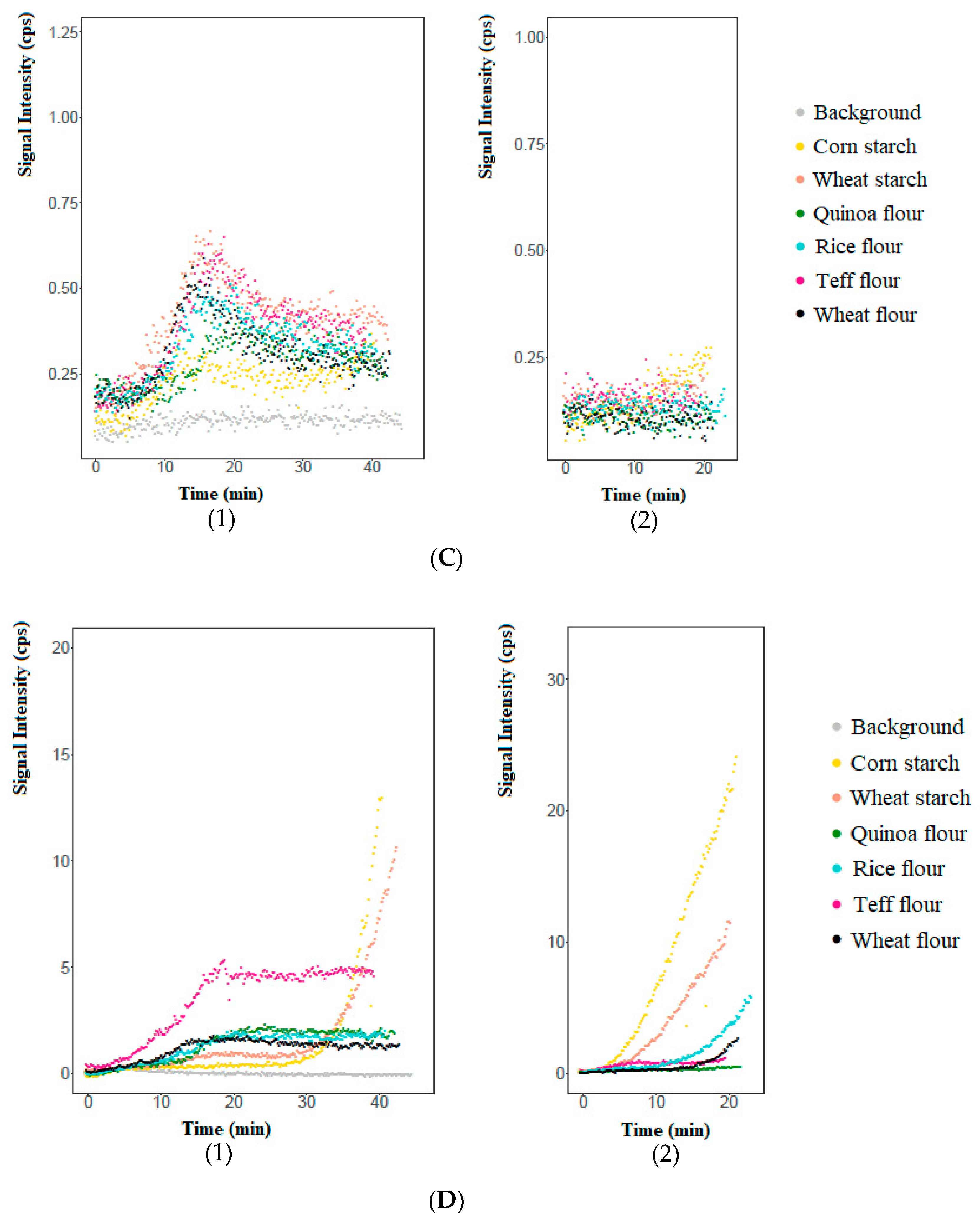 Foods 09 01498 g001b Foods 09 01498 g001b