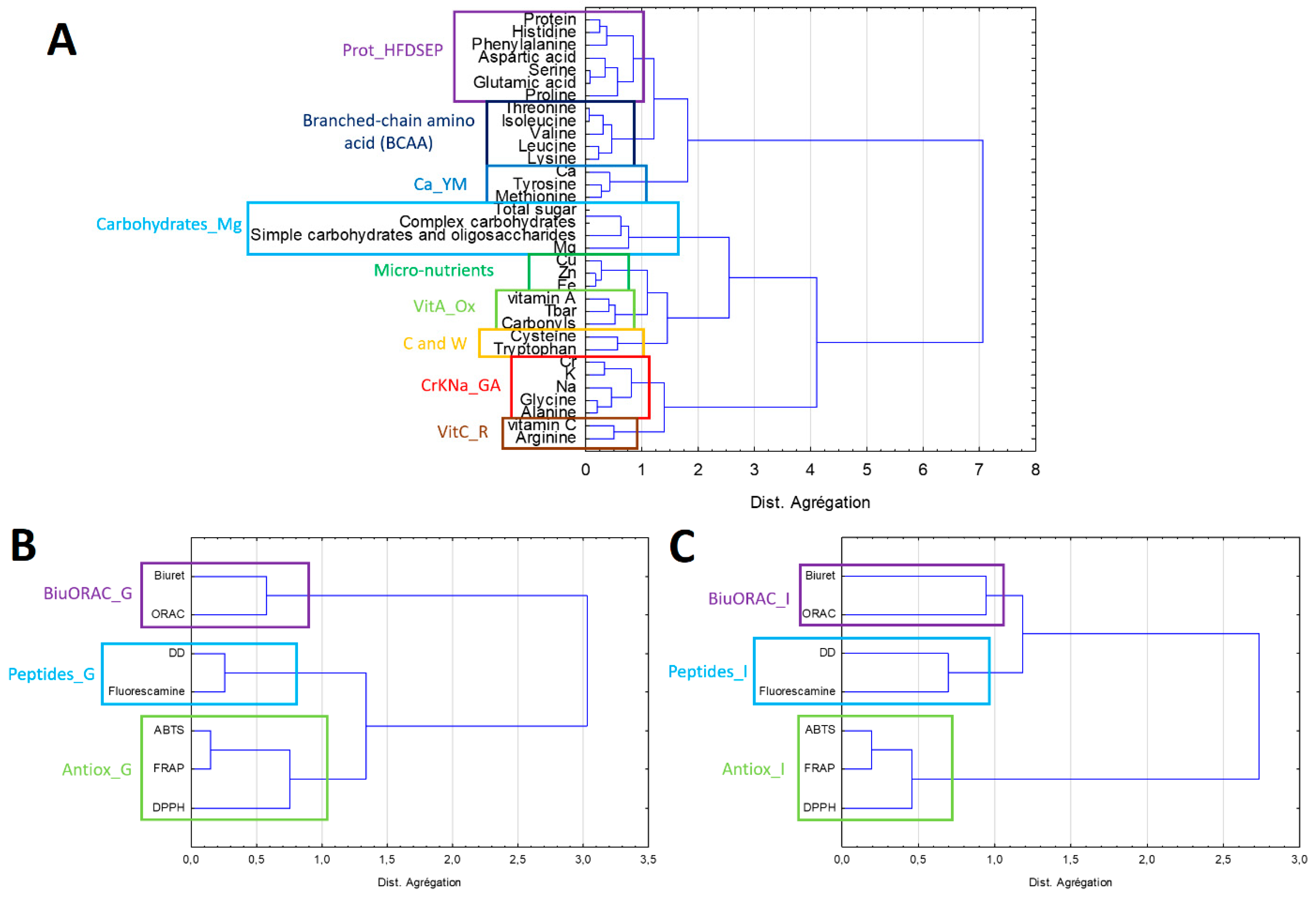 Foods 09 01499 g002 Foods 09 01499 g002