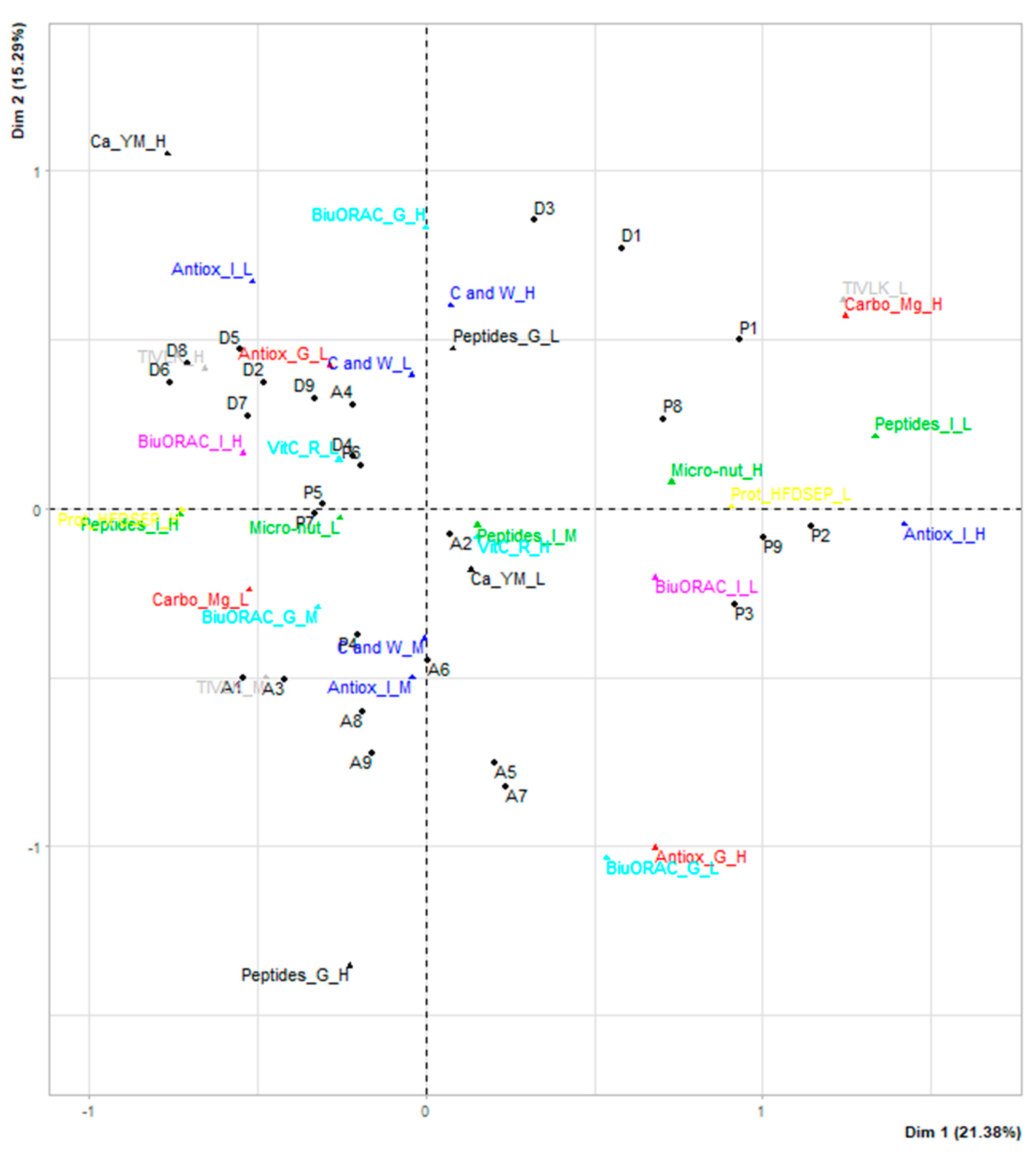 Foods 09 01499 g004 Foods 09 01499 g004