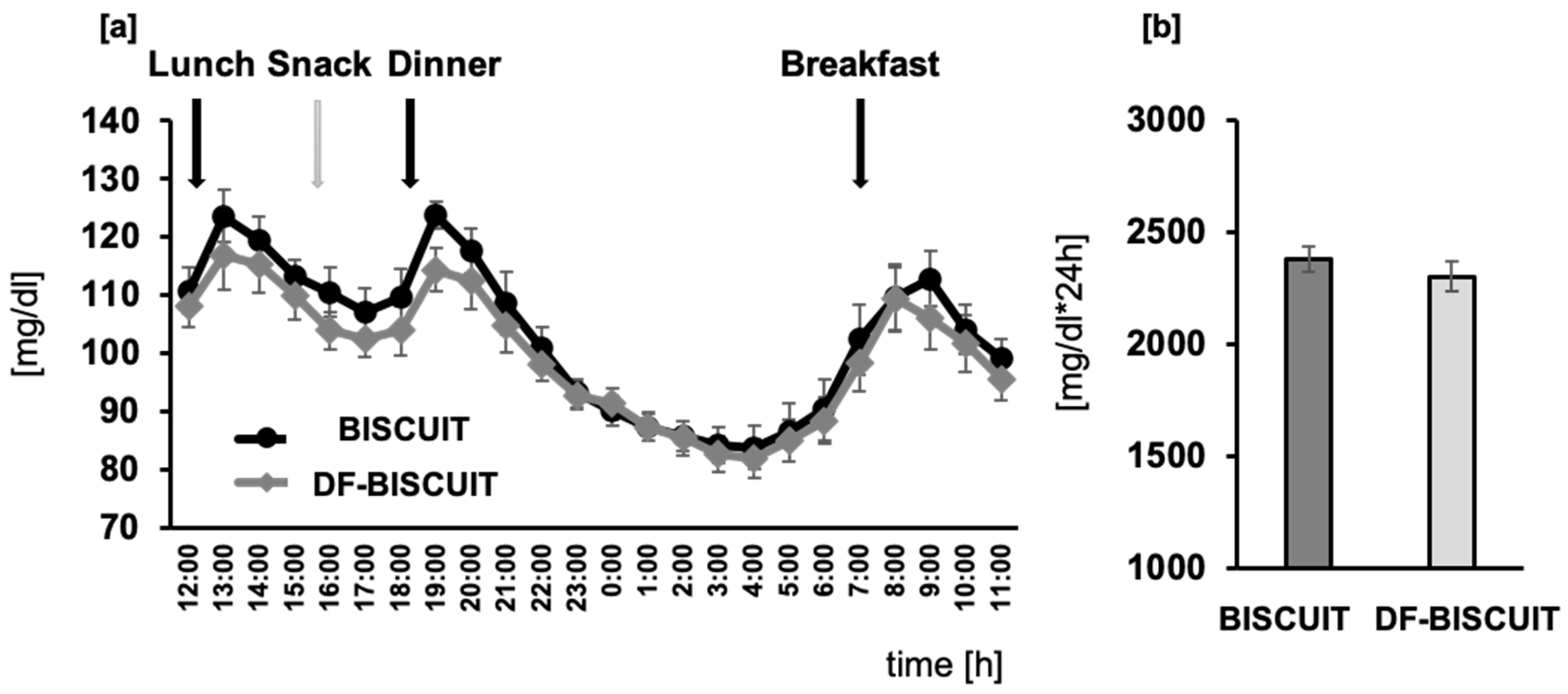 Foods 09 01500 g002 Foods 09 01500 g002