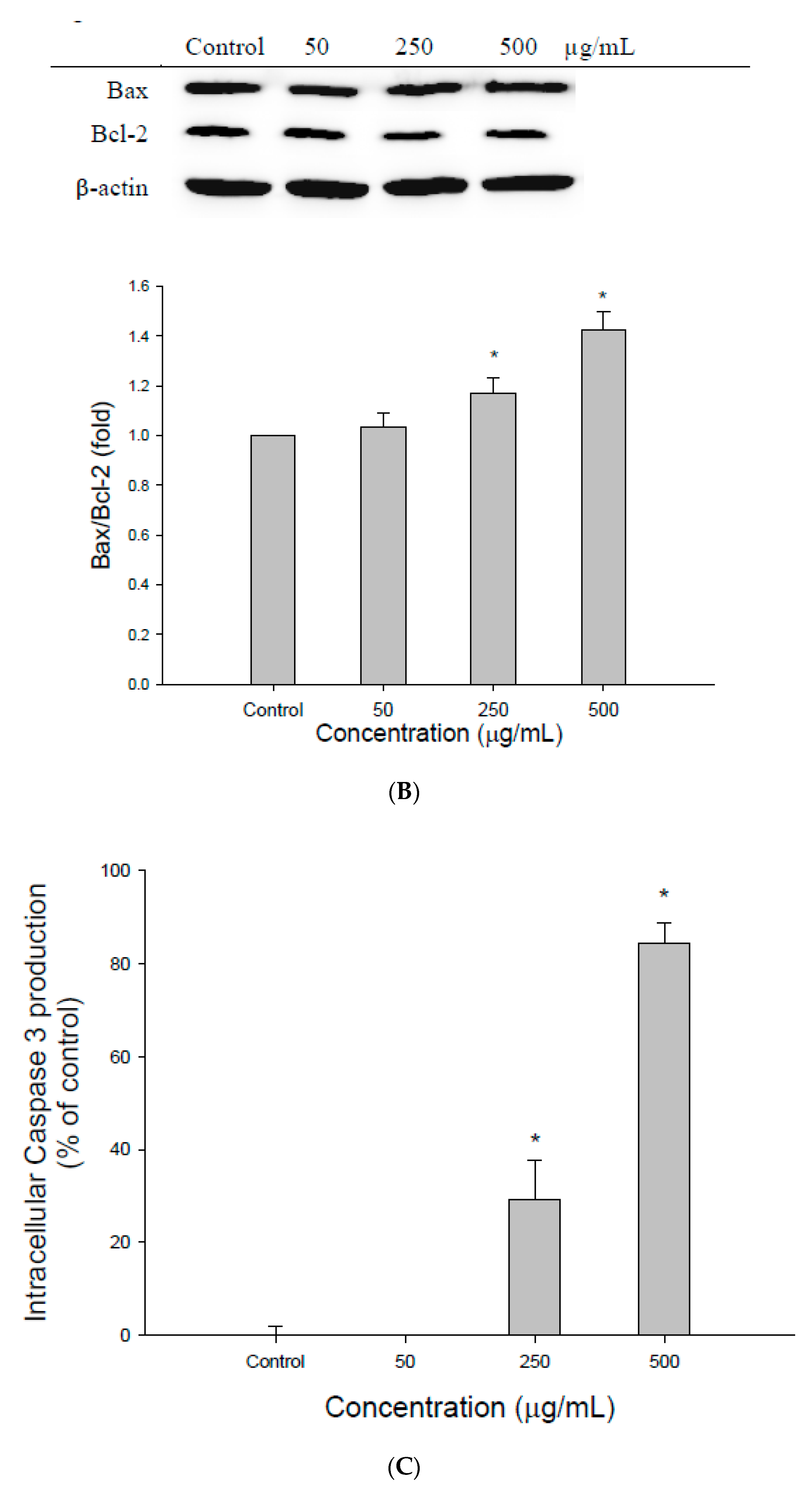 Foods 09 01514 g002b Foods 09 01514 g002b