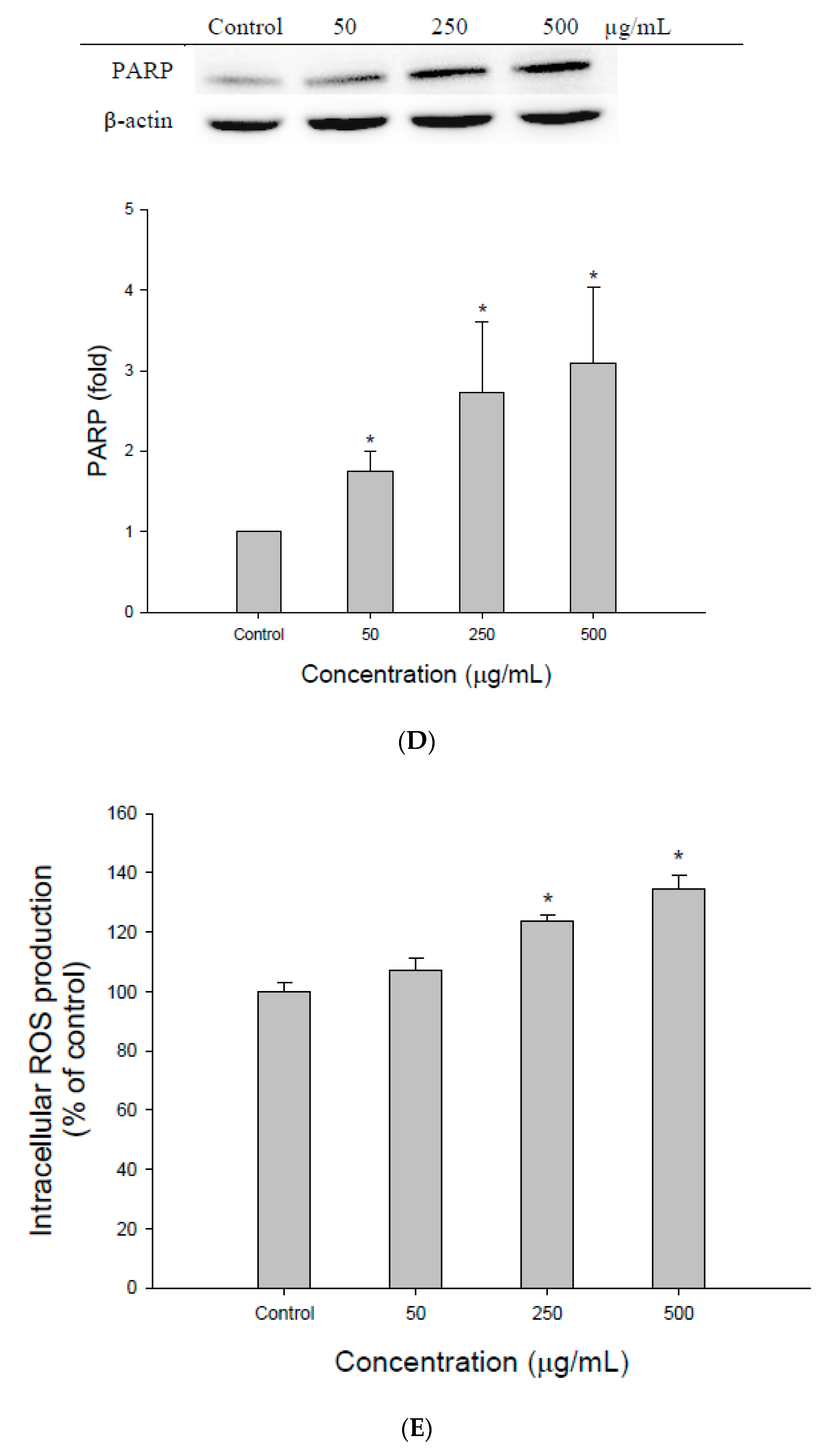 Foods 09 01514 g002c Foods 09 01514 g002c