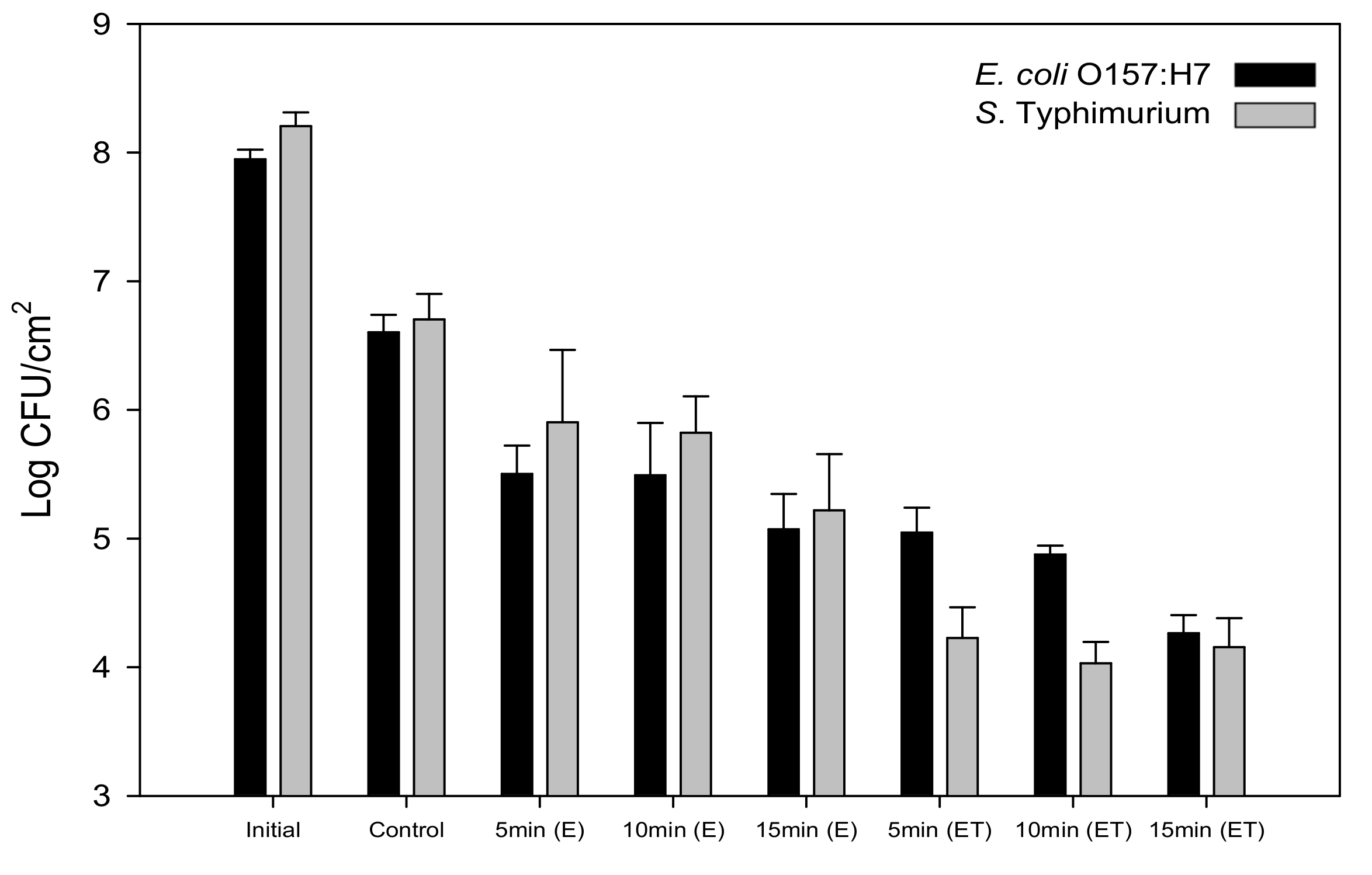 Foods 09 01518 g005 Foods 09 01518 g005