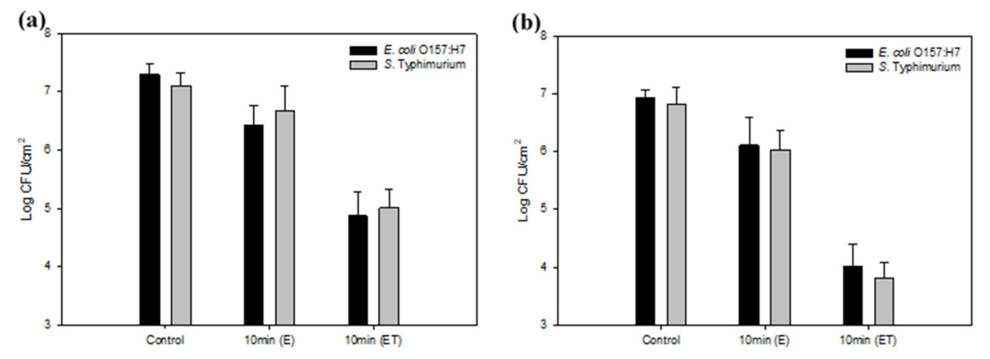 Foods 09 01518 g006 Foods 09 01518 g006