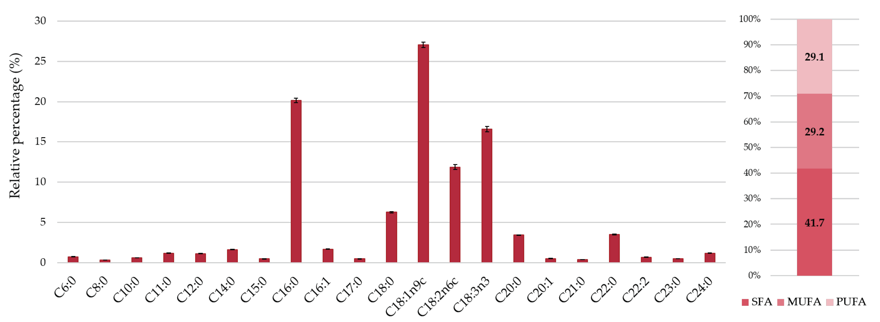 Foods 09 01522 g001 Foods 09 01522 g001