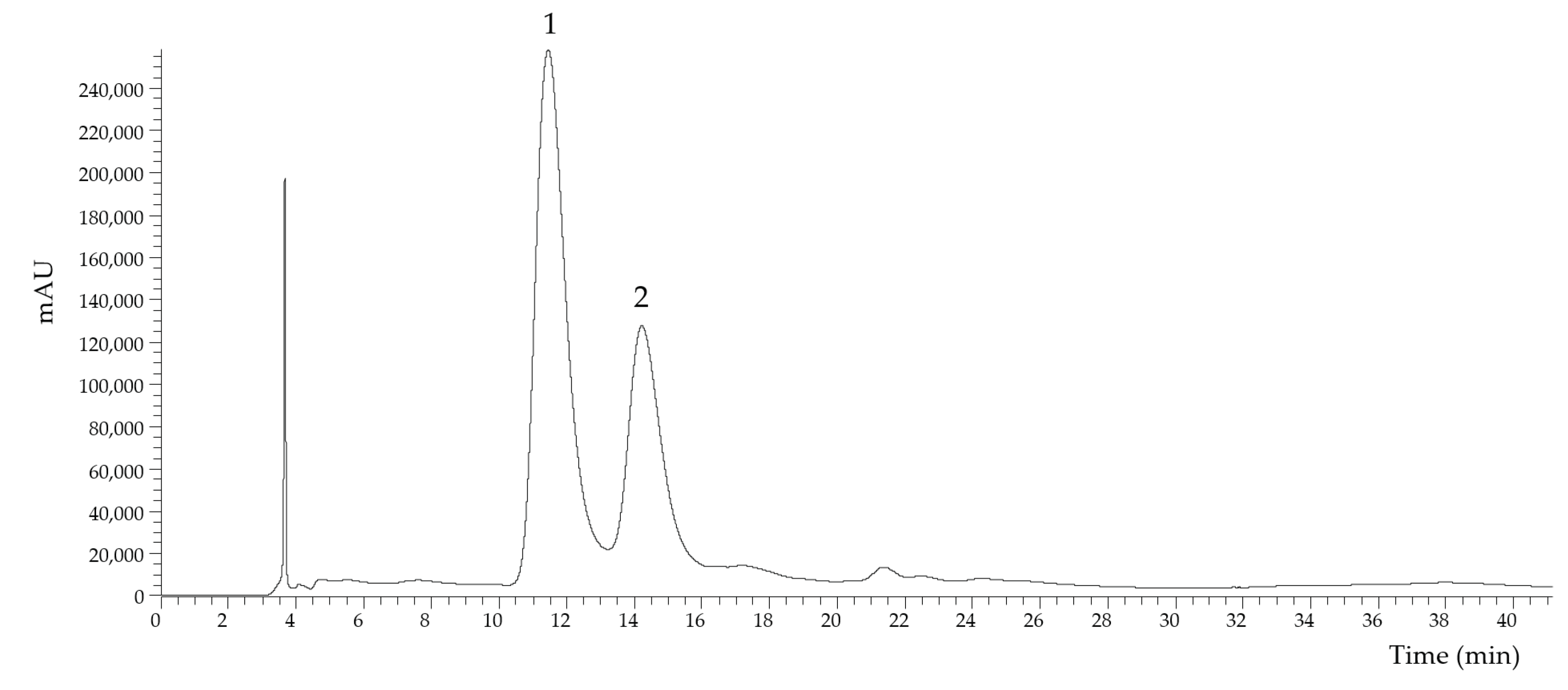 Foods 09 01522 g002 Foods 09 01522 g002