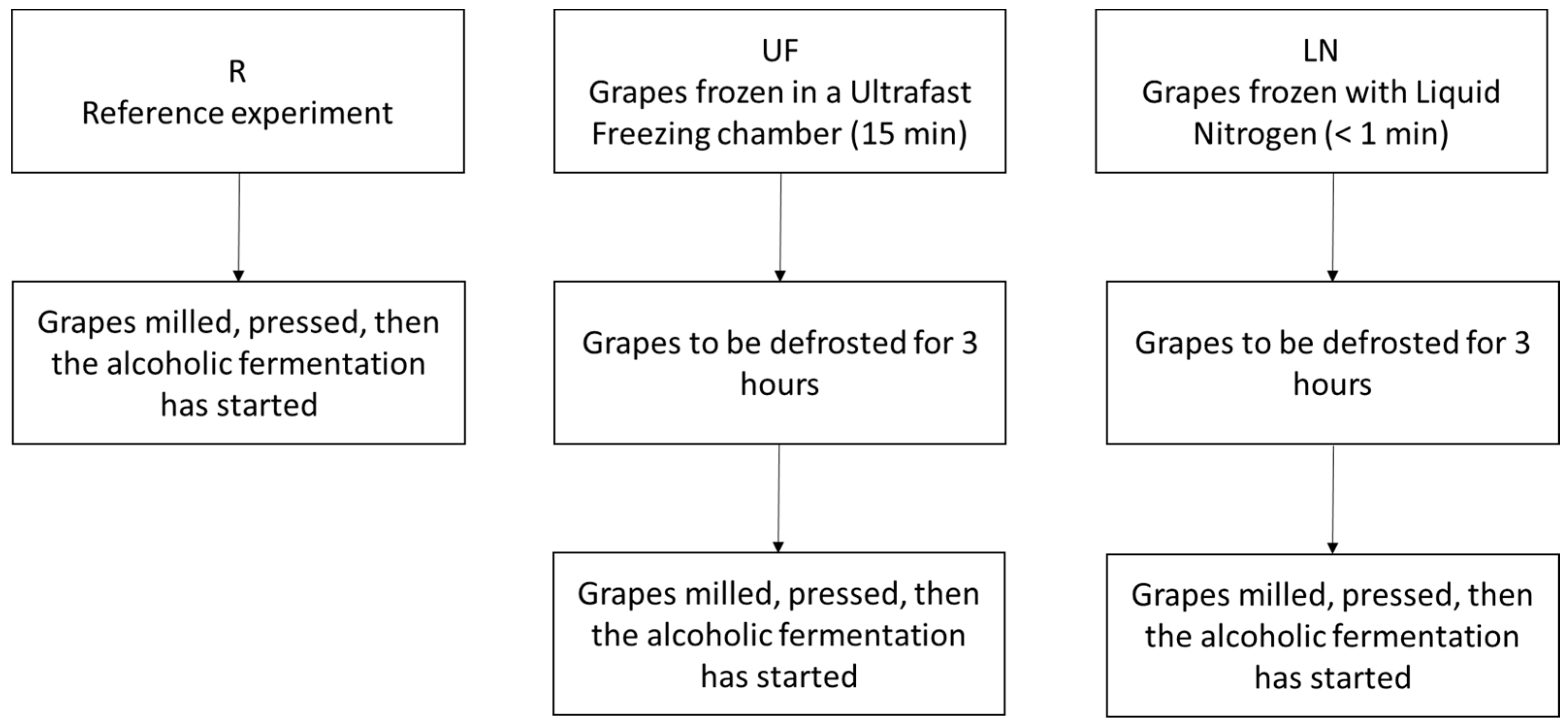 Foods 09 01529 g001 Foods 09 01529 g001