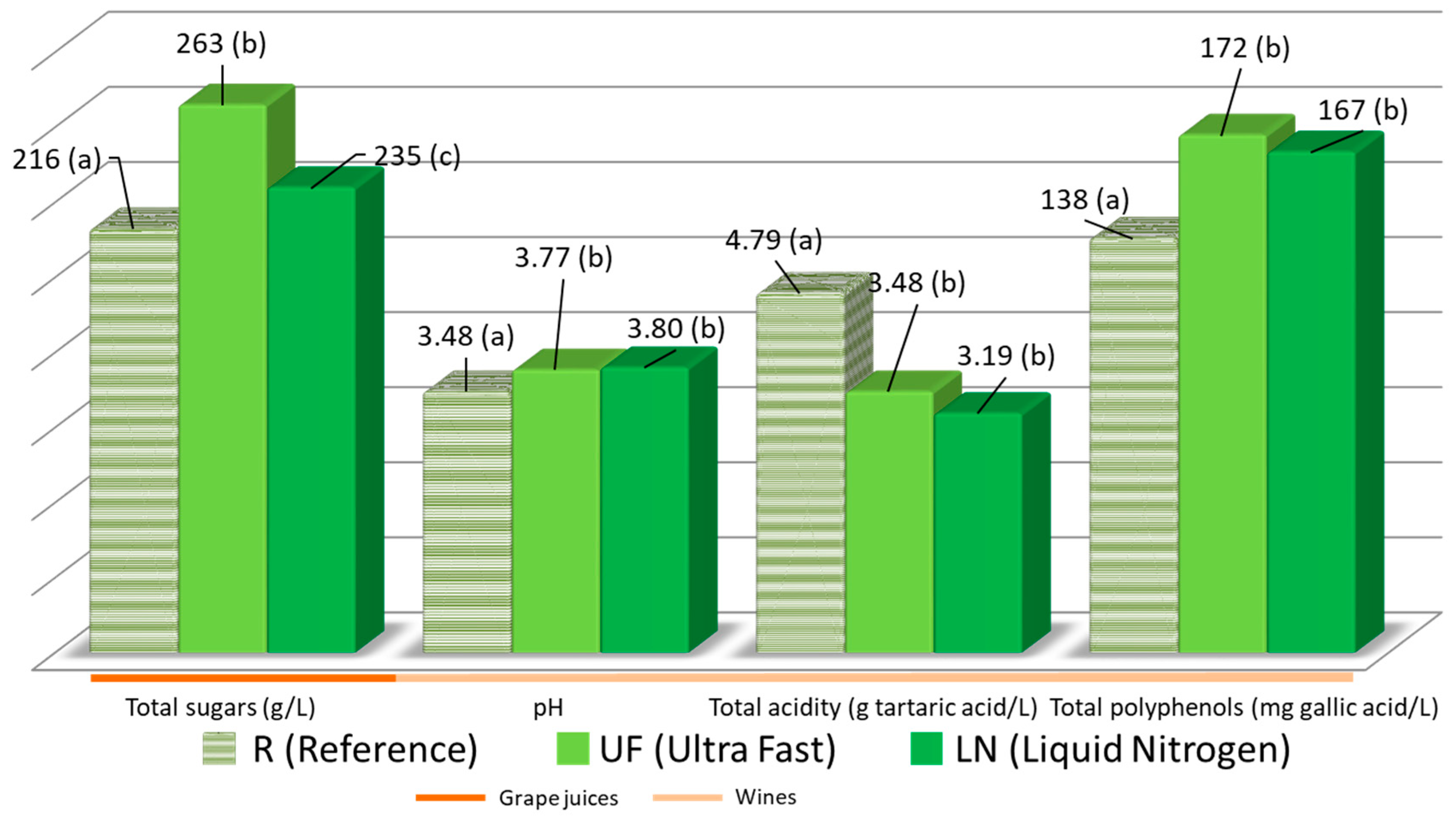 Foods 09 01529 g002 Foods 09 01529 g002