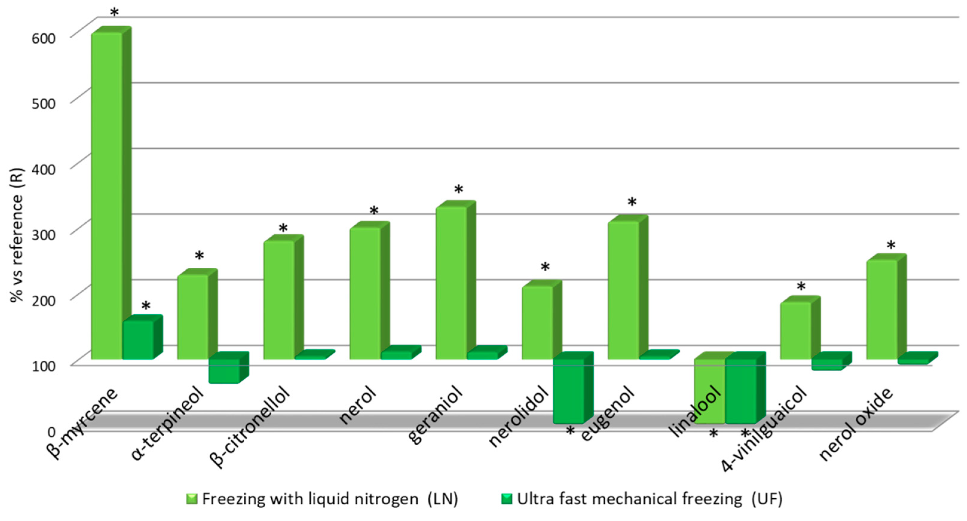 Foods 09 01529 g003 Foods 09 01529 g003