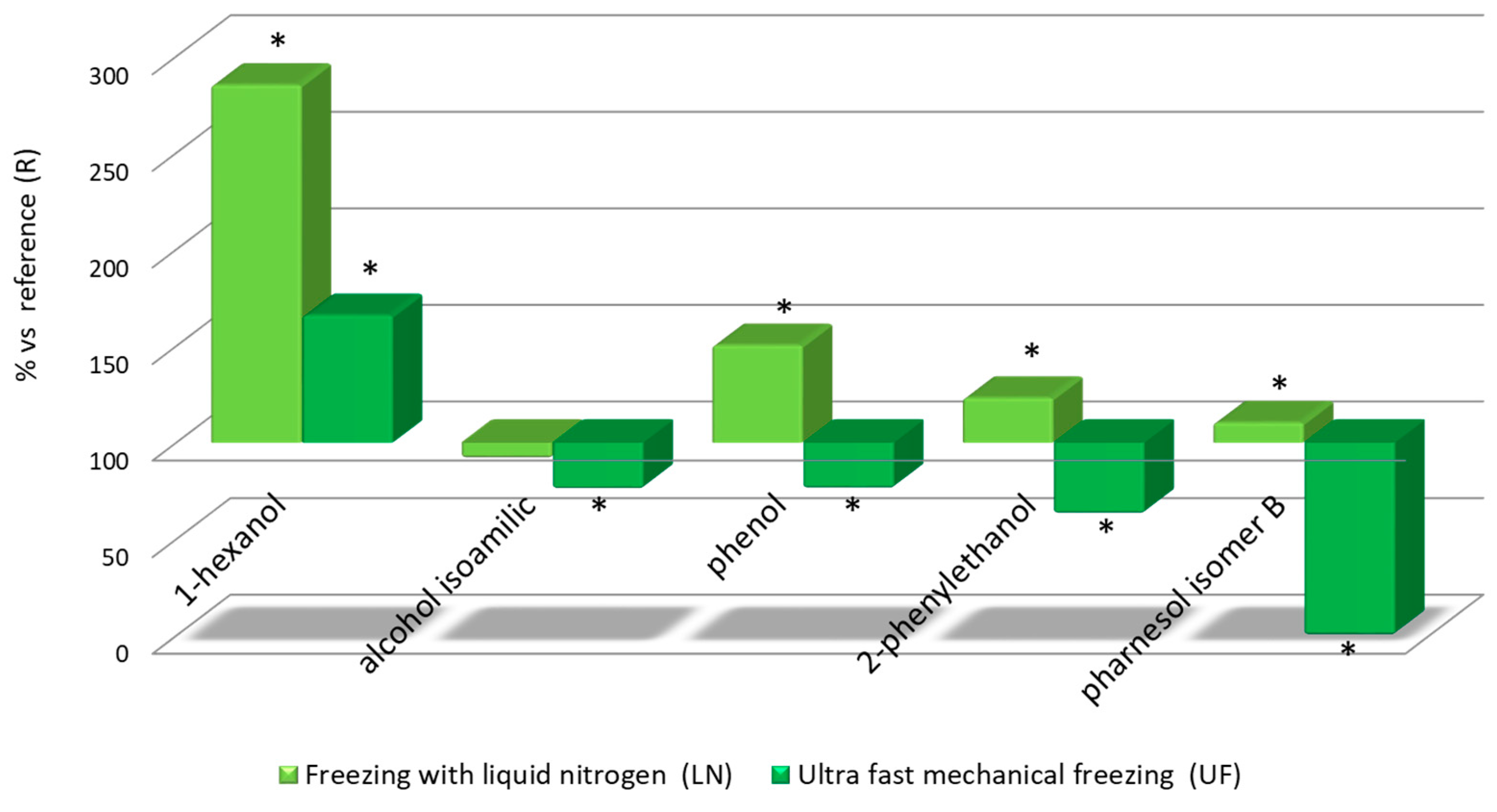 Foods 09 01529 g004 Foods 09 01529 g004
