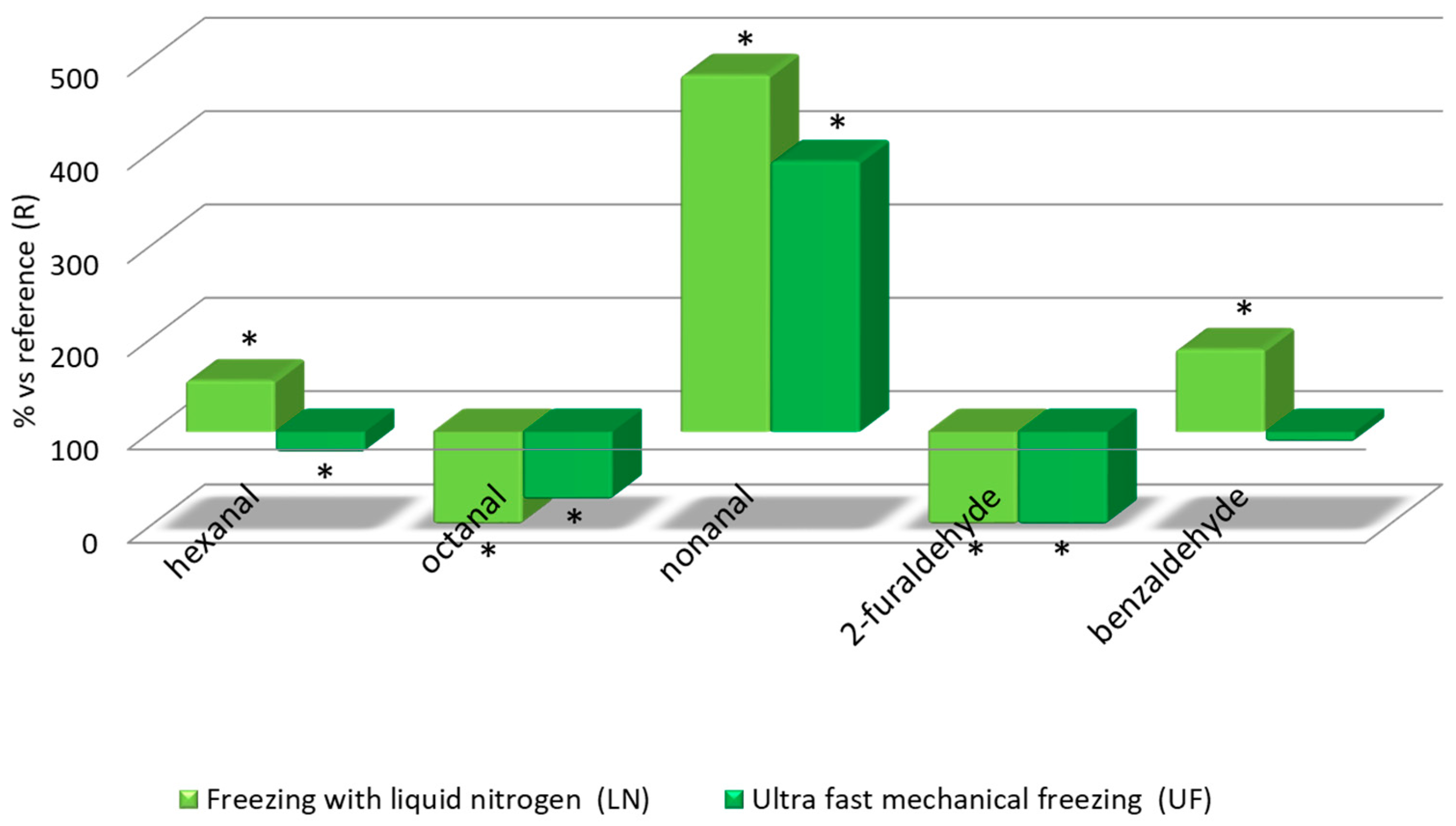 Foods 09 01529 g005 Foods 09 01529 g005