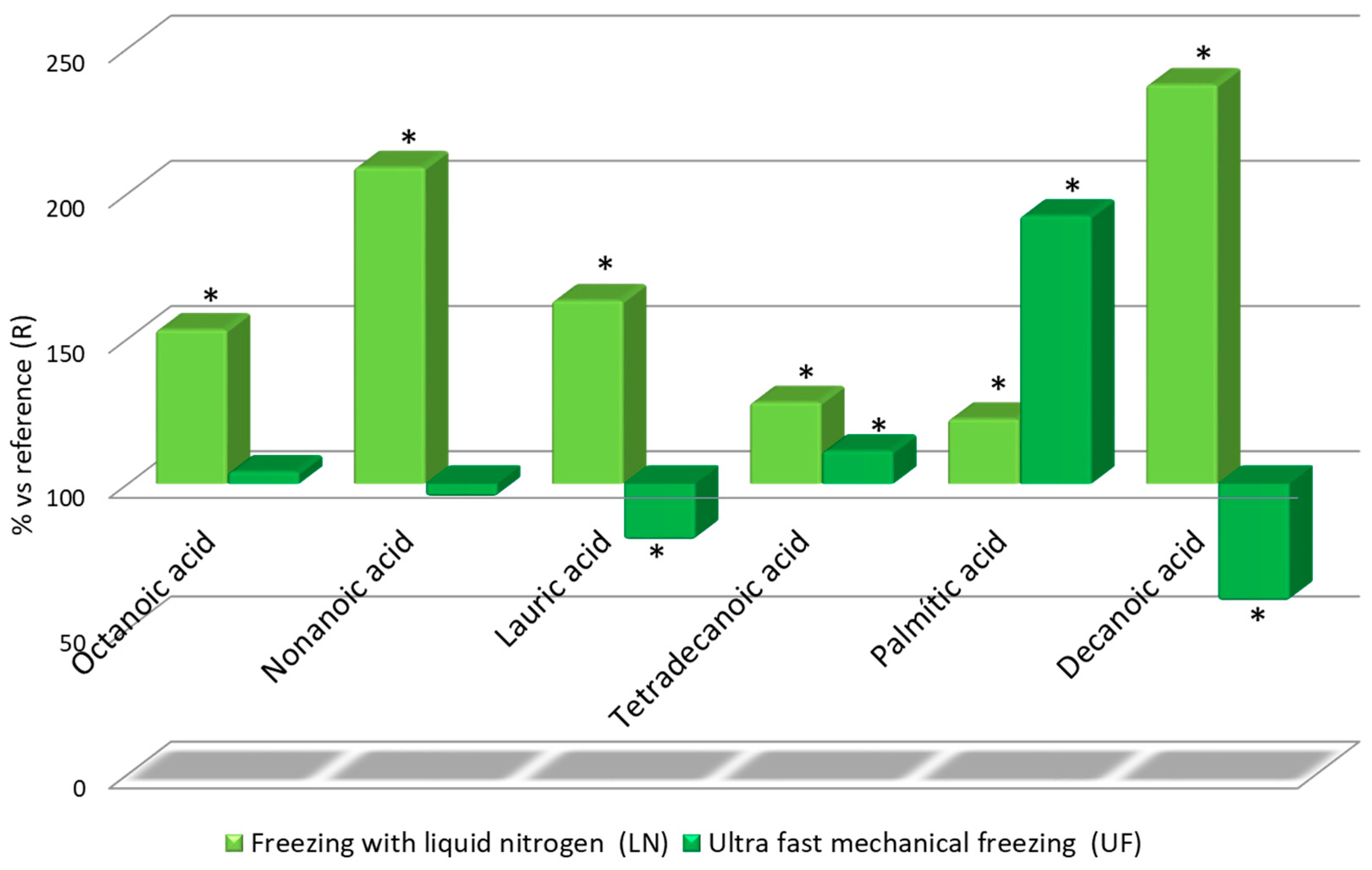 Foods 09 01529 g006 Foods 09 01529 g006
