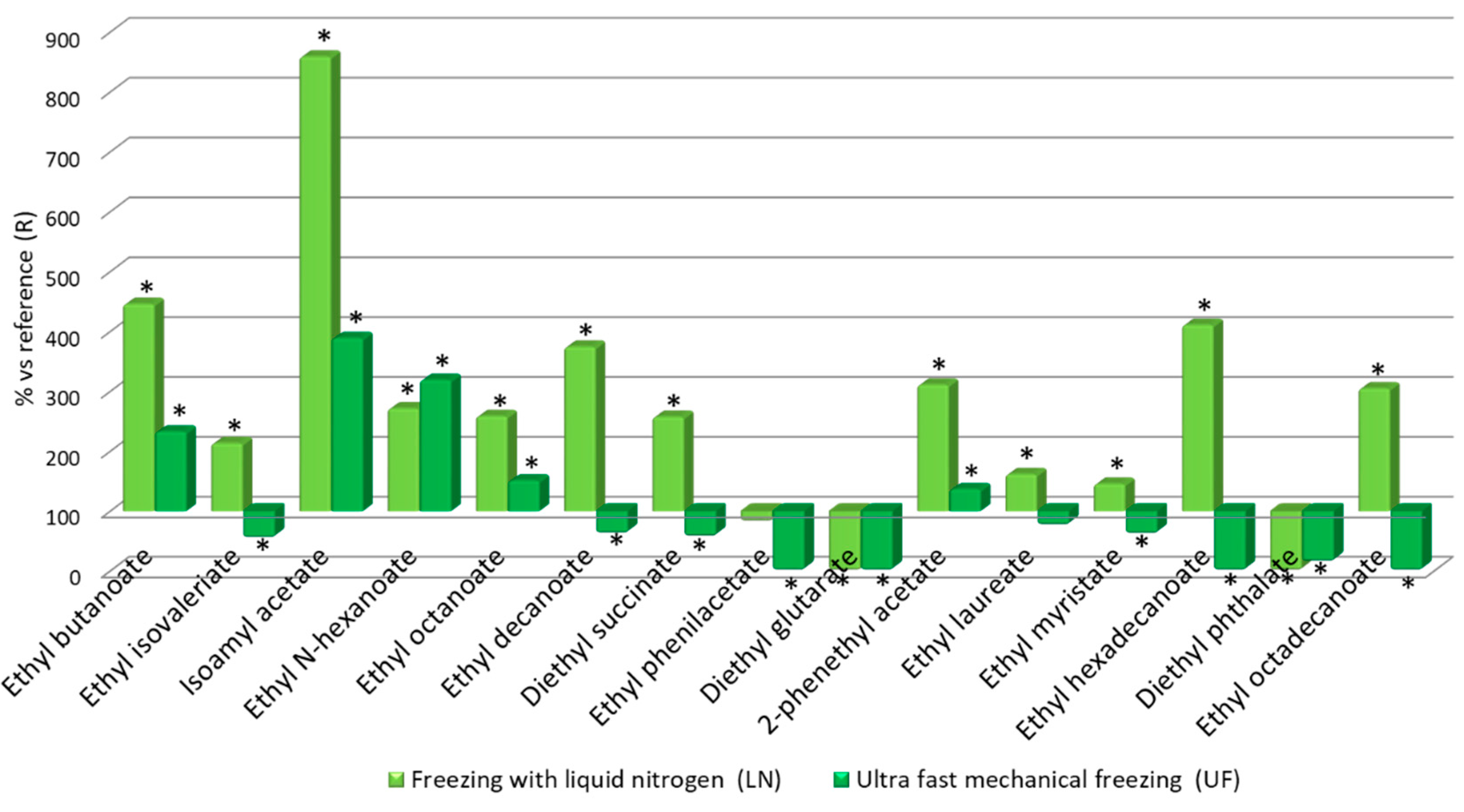 Foods 09 01529 g007 Foods 09 01529 g007