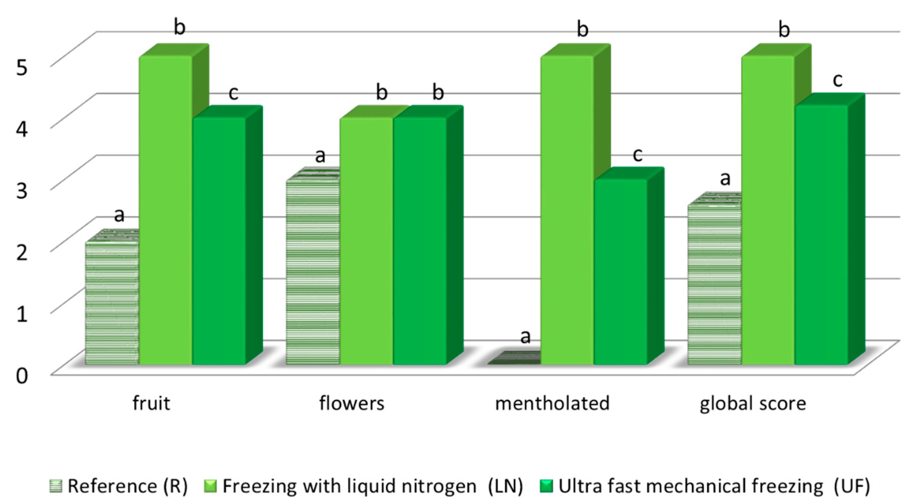 Foods 09 01529 g008 Foods 09 01529 g008