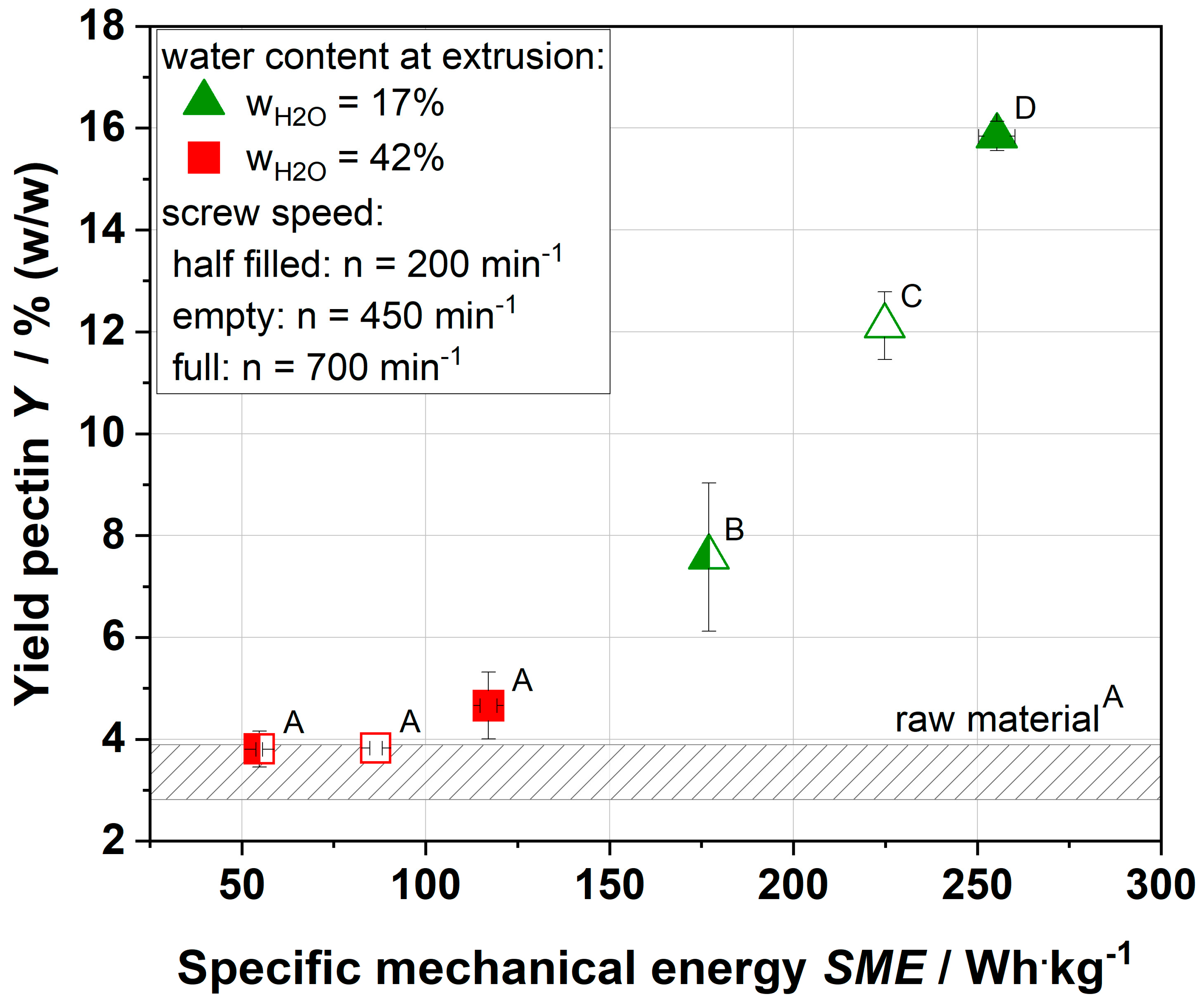 Foods 09 01536 g001 550