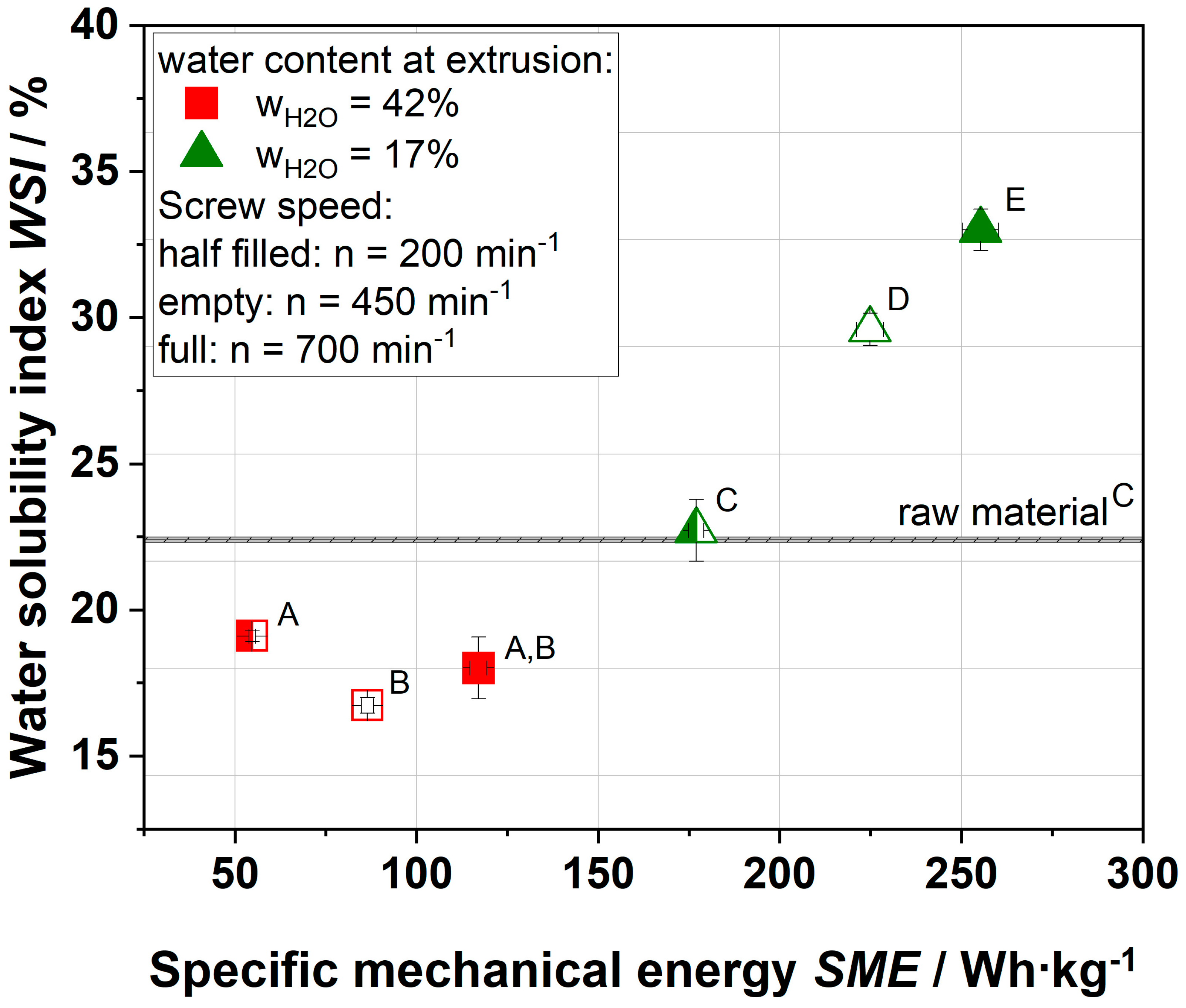 Foods 09 01536 g004 550