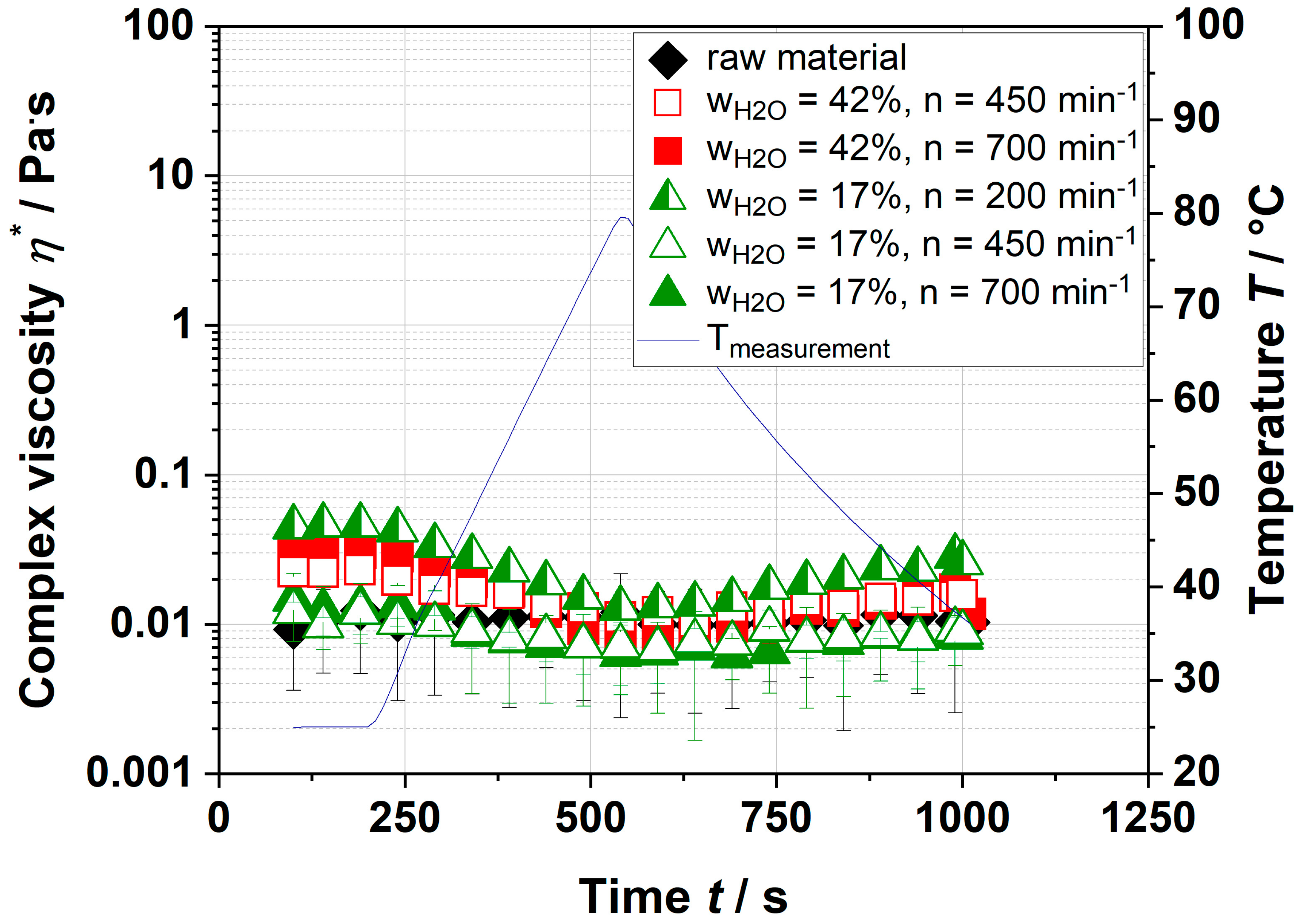 Foods 09 01536 g005 550