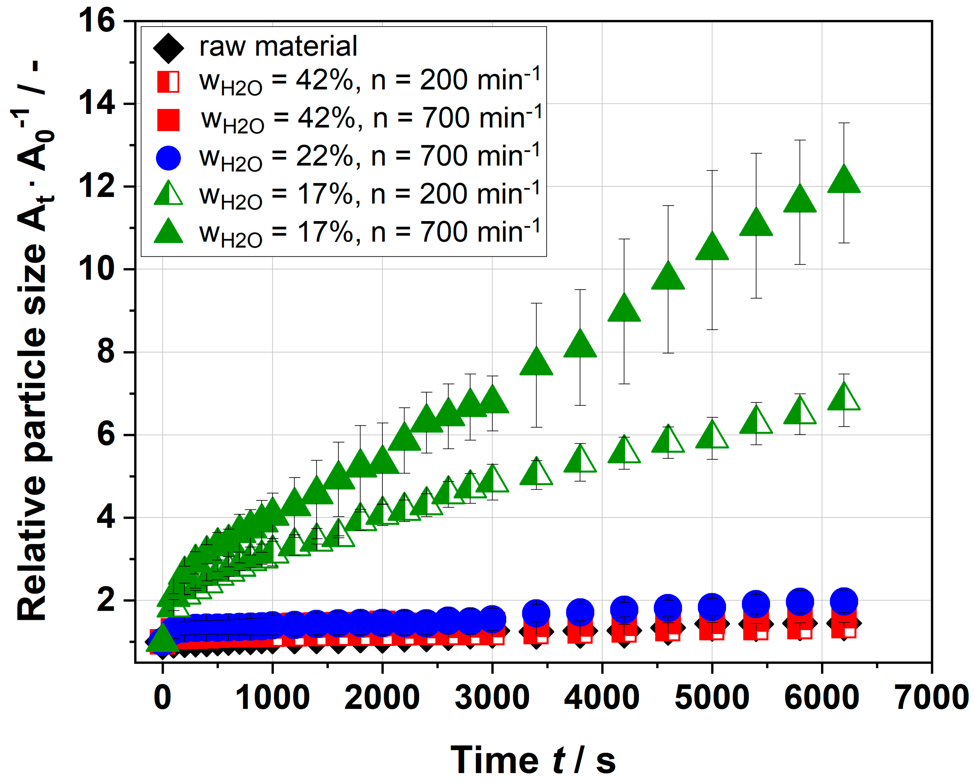 Foods 09 01536 g007 550