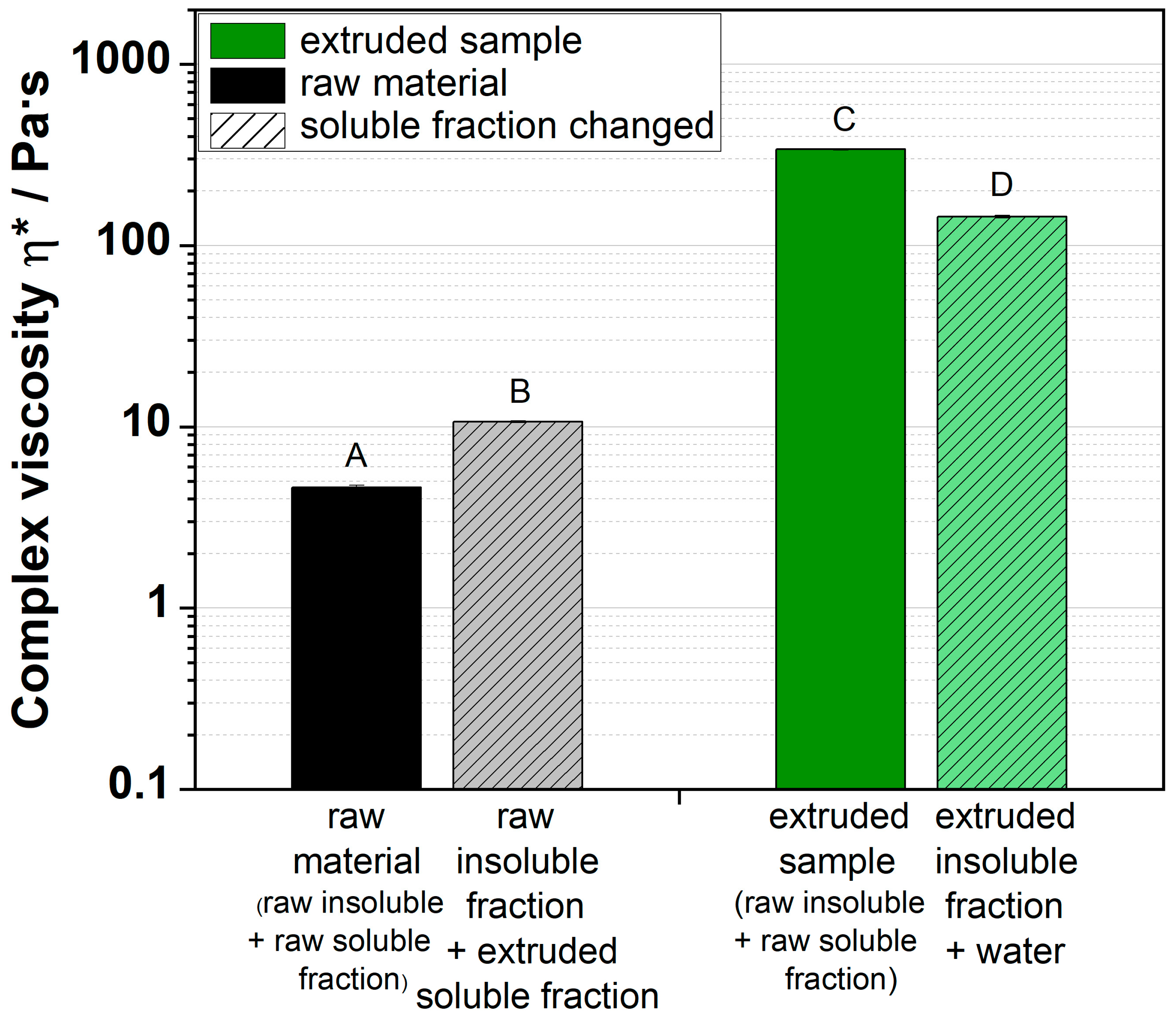 Foods 09 01536 g008 550
