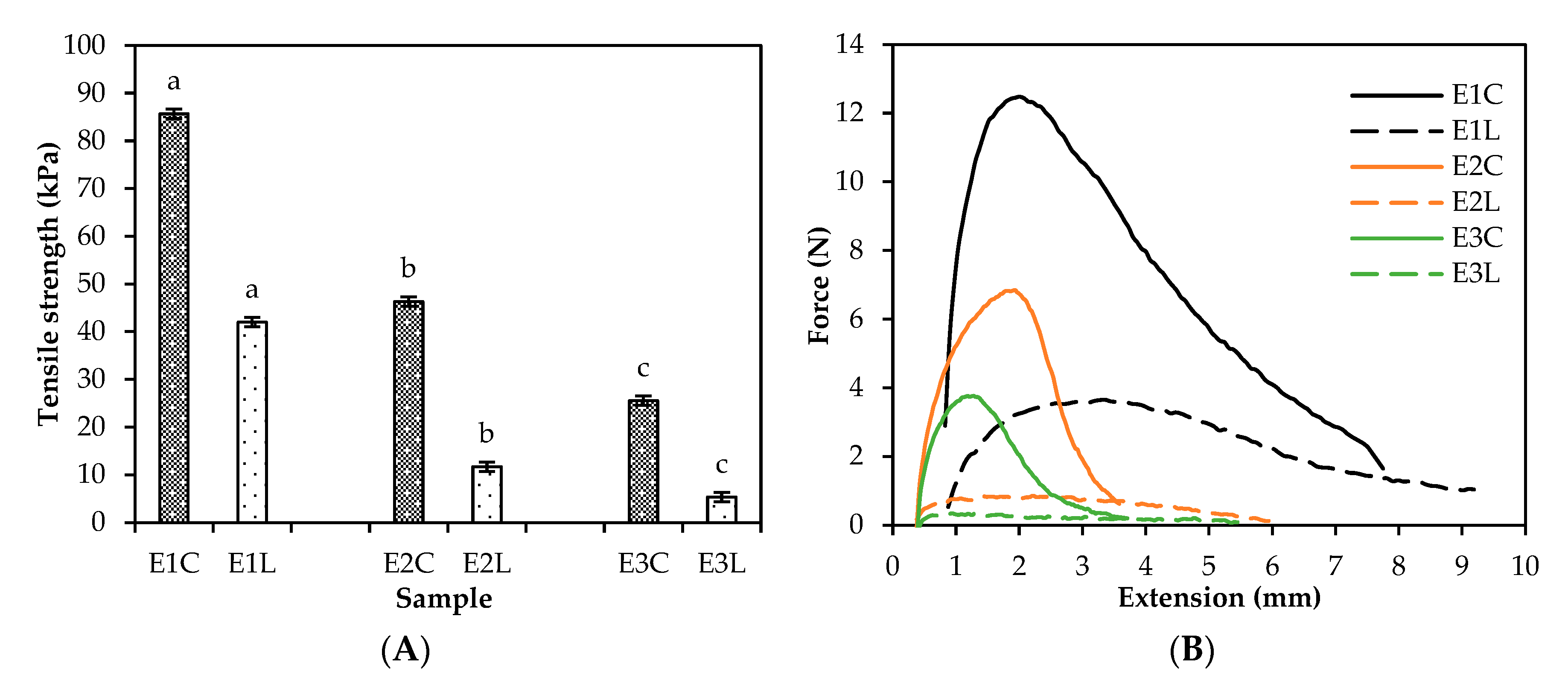 Foods 09 01541 g002 Foods 09 01541 g002