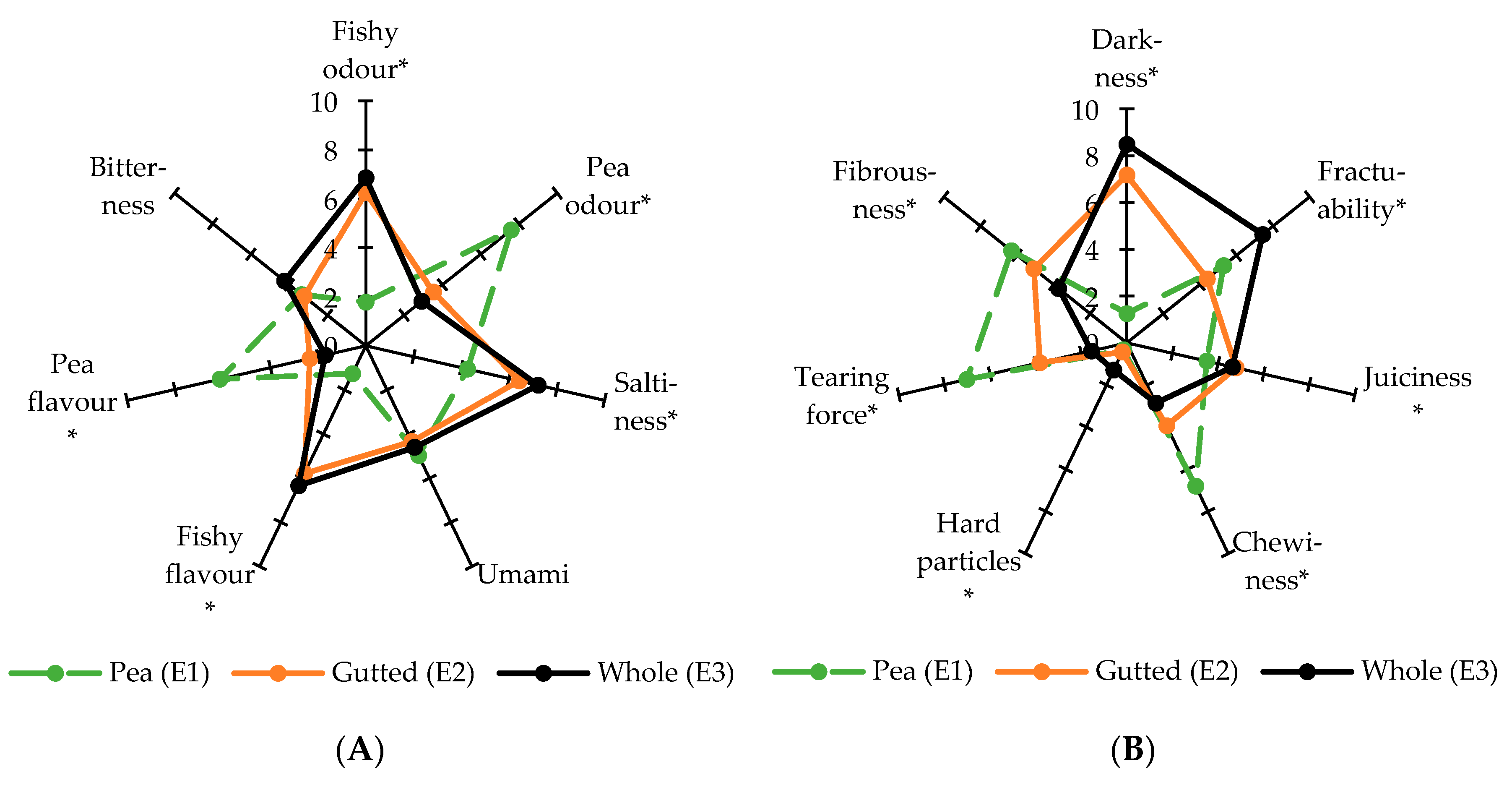 Foods 09 01541 g003 Foods 09 01541 g003