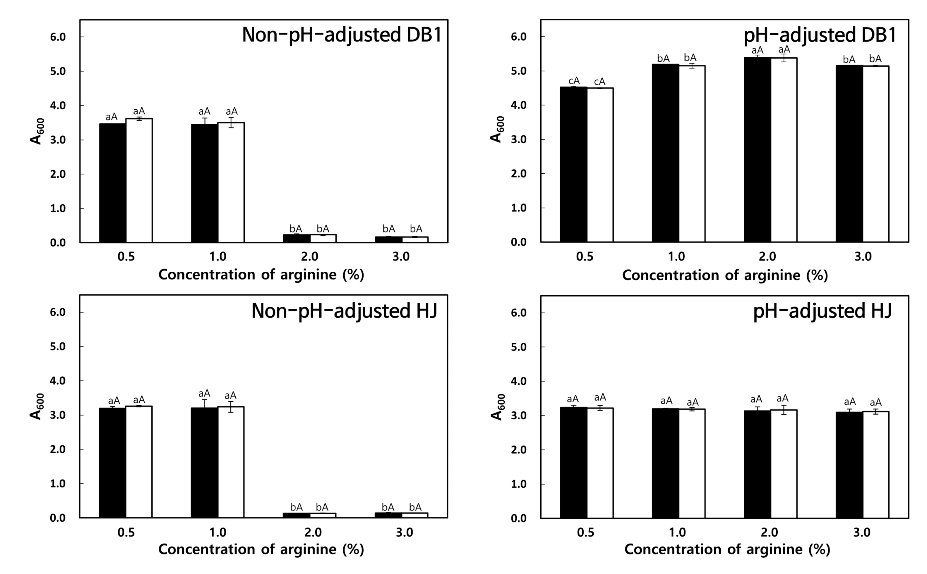 Foods 09 01545 g003 Foods 09 01545 g003
