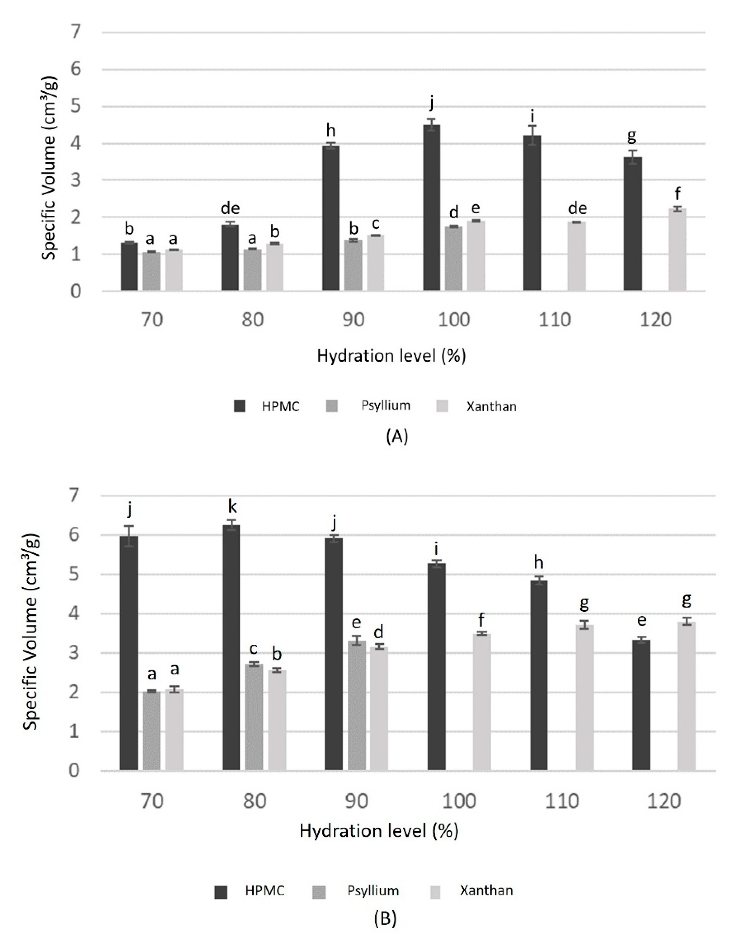 Foods 09 01548 g001 Foods 09 01548 g001