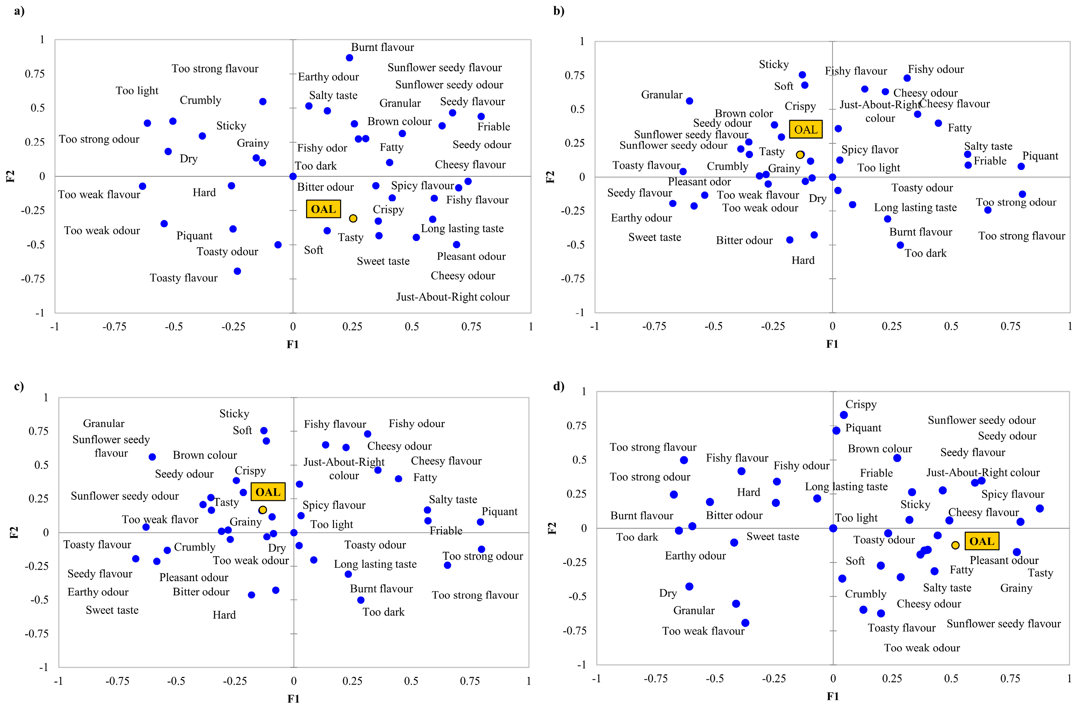 Foods 09 01561 g003 Foods 09 01561 g003