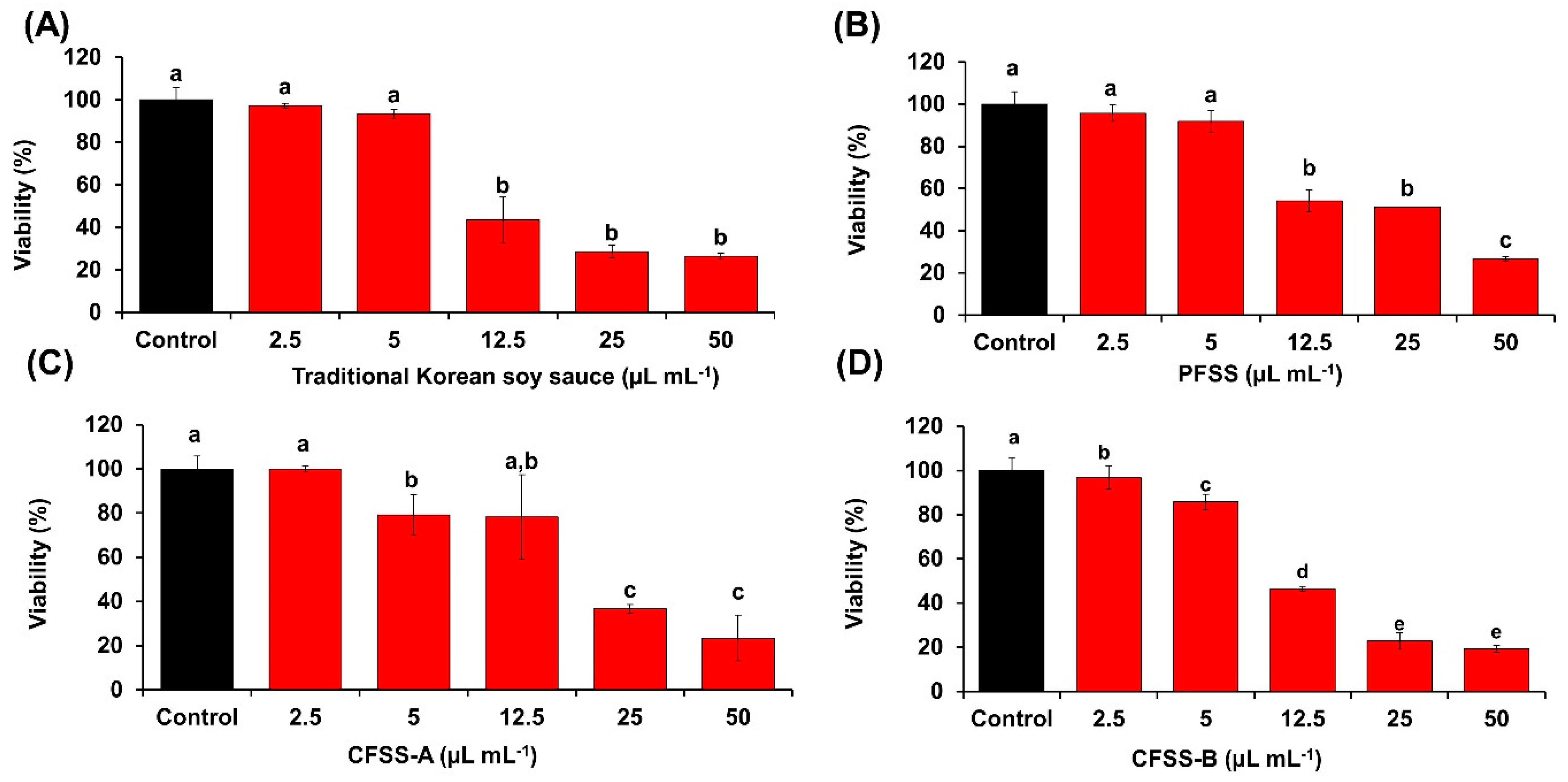Foods 09 01562 g005 Foods 09 01562 g005