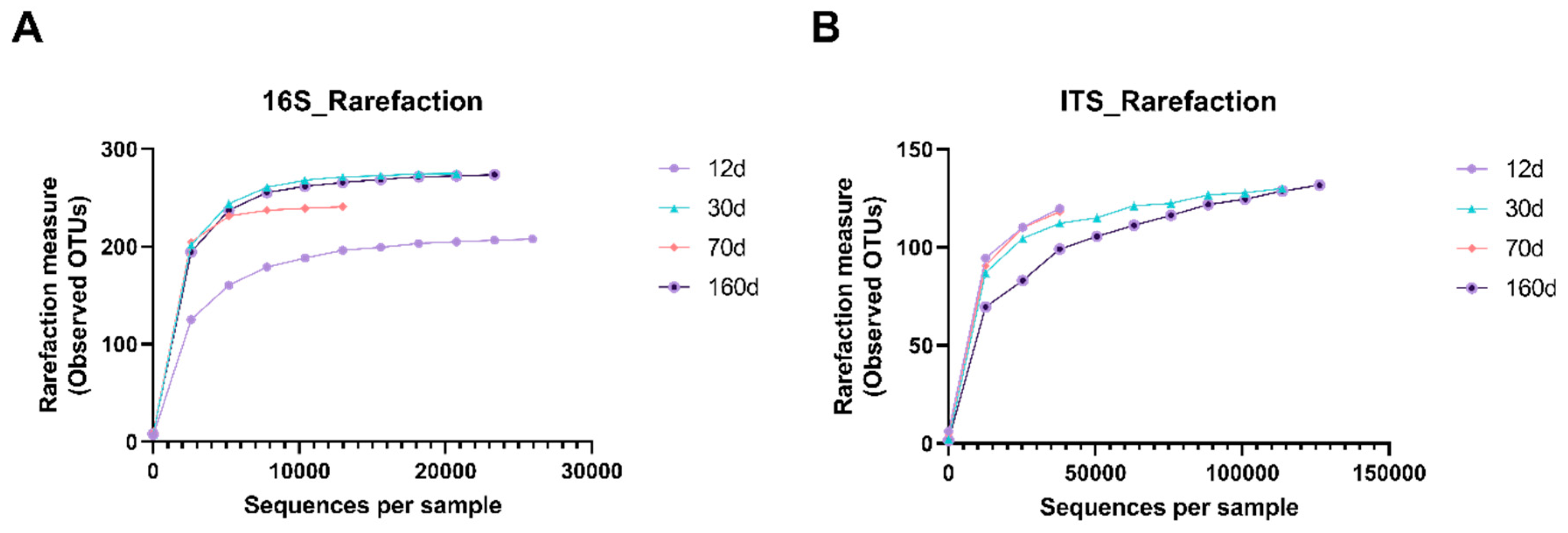 Foods 09 01571 g001 Foods 09 01571 g001