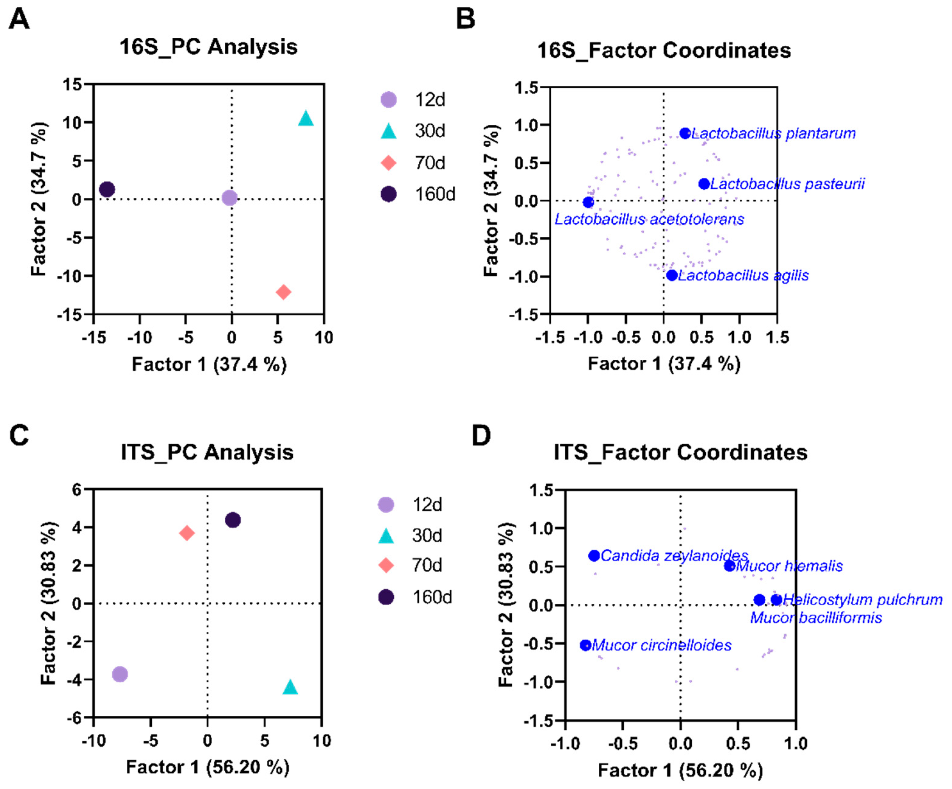 Foods 09 01571 g003 Foods 09 01571 g003