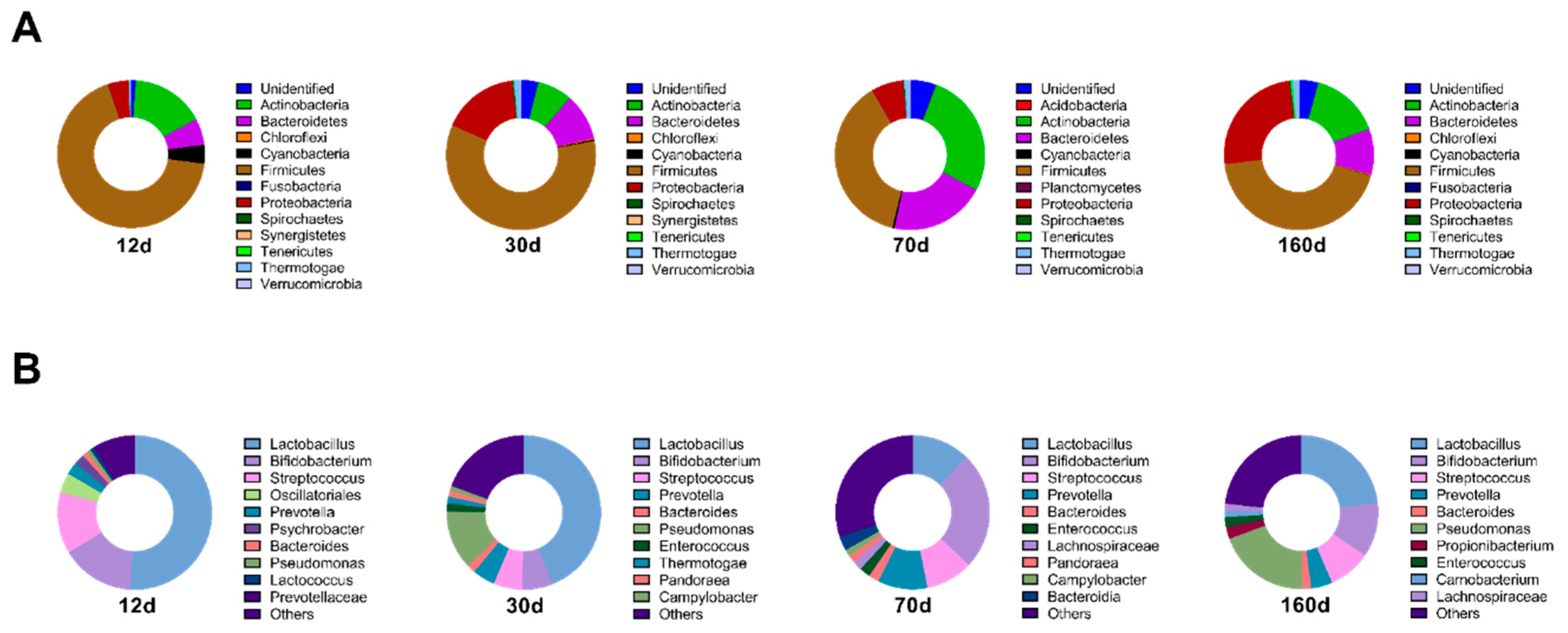Foods 09 01571 g004 Foods 09 01571 g004