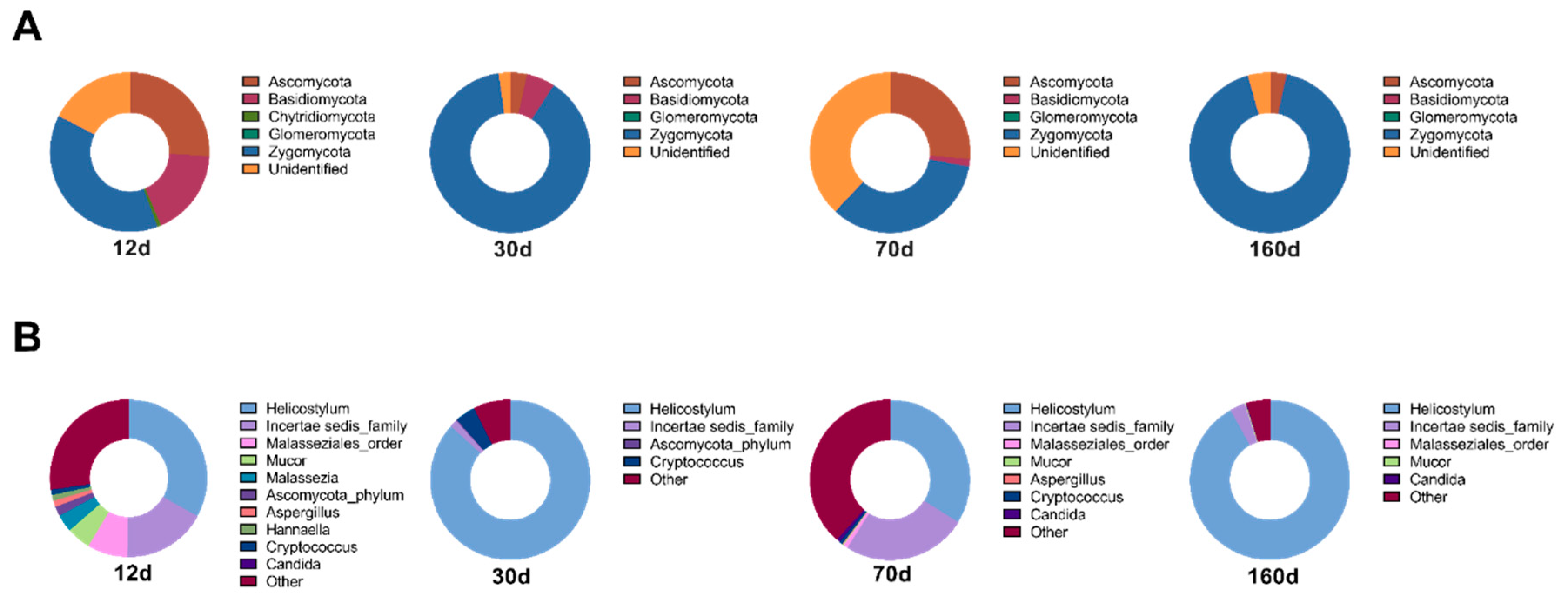 Foods 09 01571 g005 Foods 09 01571 g005