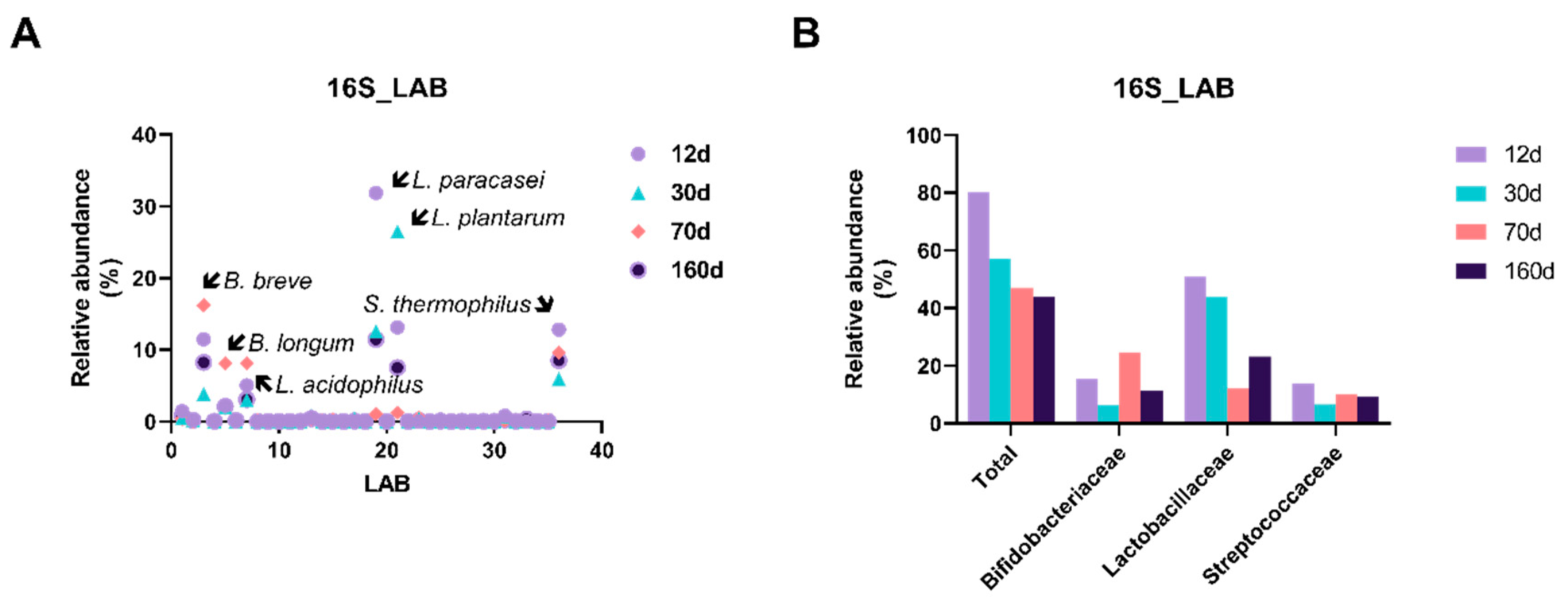 Foods 09 01571 g006 Foods 09 01571 g006
