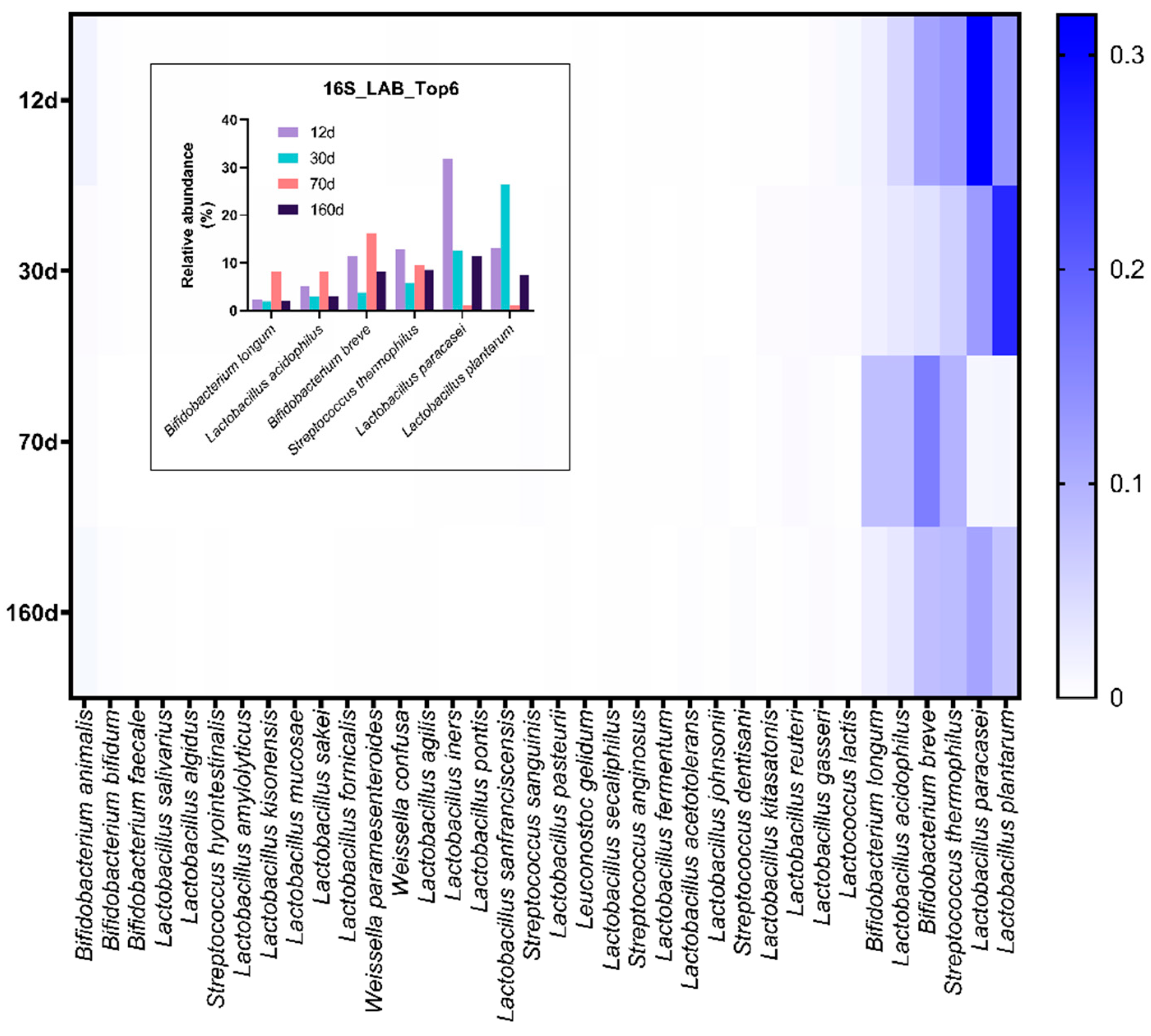 Foods 09 01571 g007 Foods 09 01571 g007
