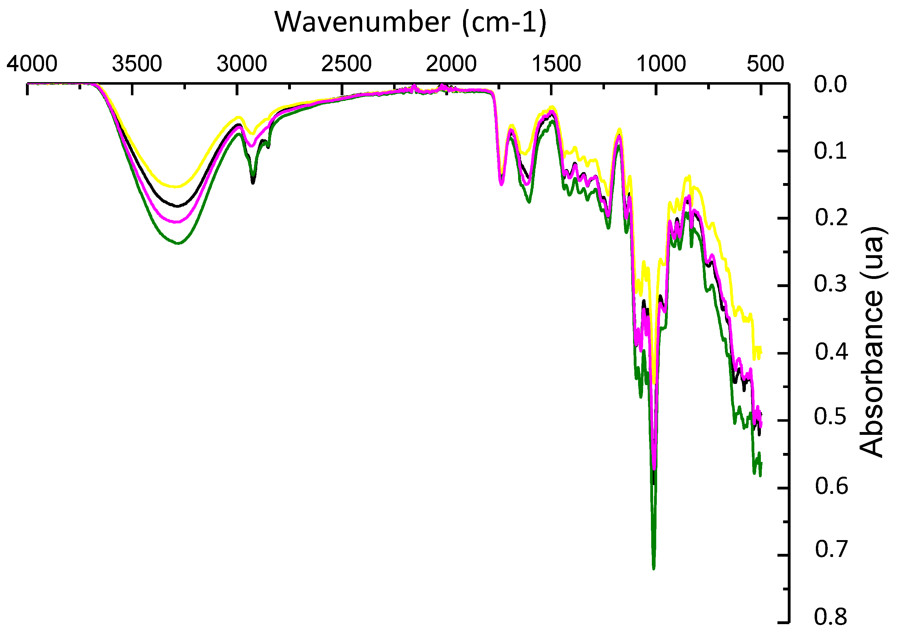 Foods 09 01572 g005 Foods 09 01572 g005