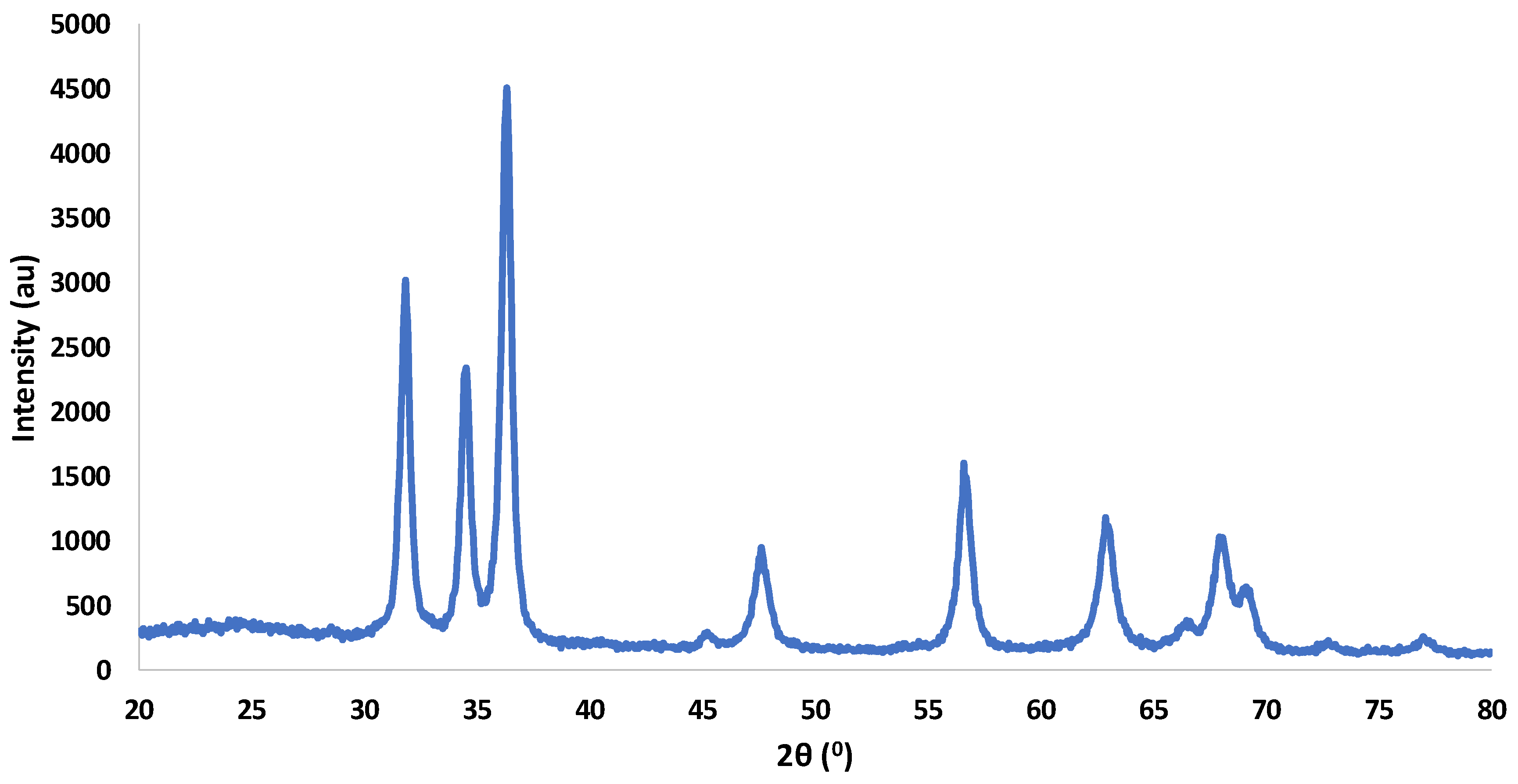 Foods 09 01572 g006 Foods 09 01572 g006