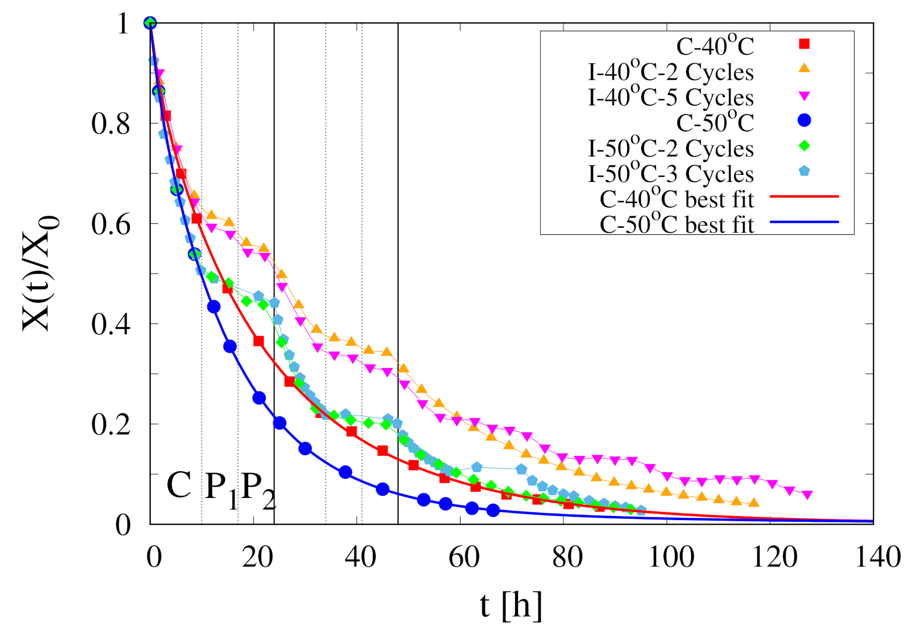 Foods 09 01577 g002 Foods 09 01577 g002