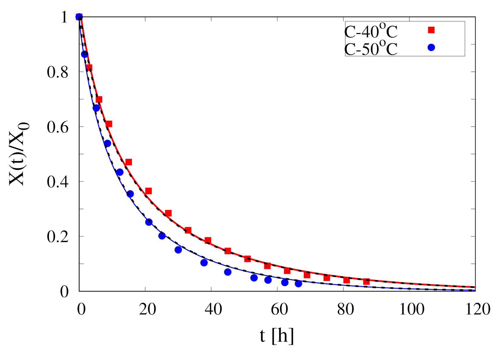 Foods 09 01577 g005 Foods 09 01577 g005