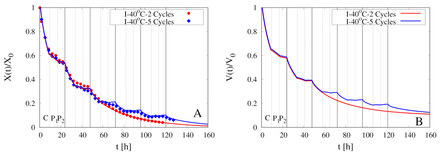 Foods 09 01577 g008 Foods 09 01577 g008