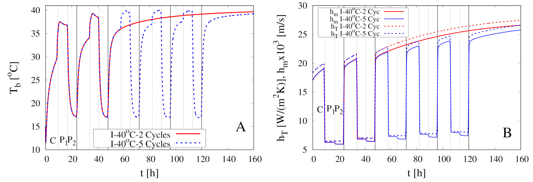 Foods 09 01577 g009 Foods 09 01577 g009
