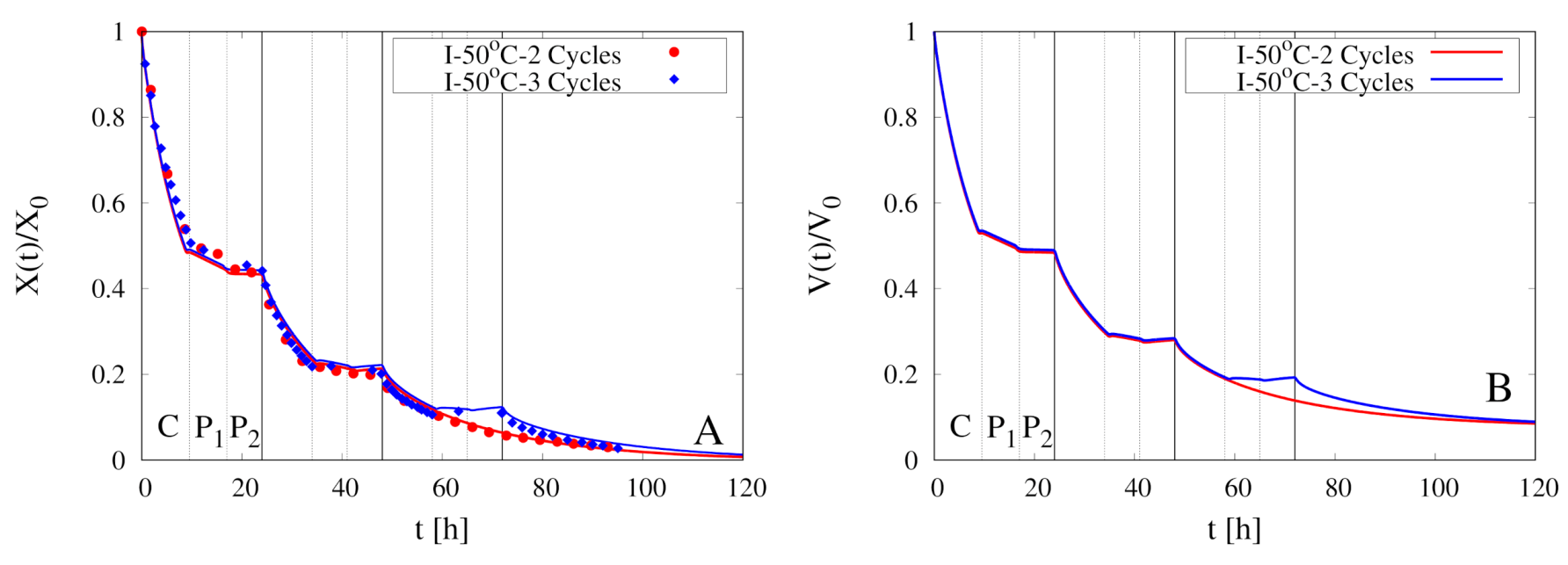 Foods 09 01577 g010 Foods 09 01577 g010