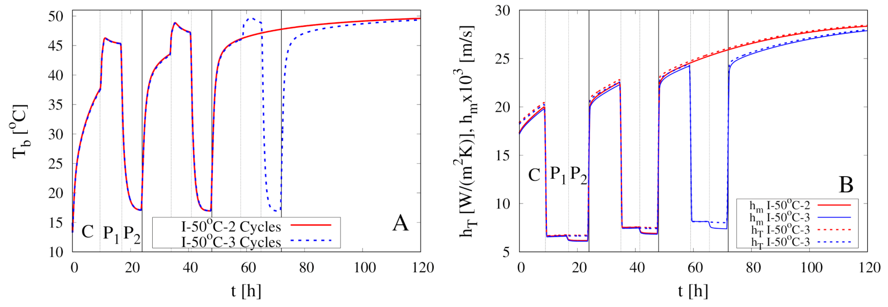 Foods 09 01577 g011 Foods 09 01577 g011