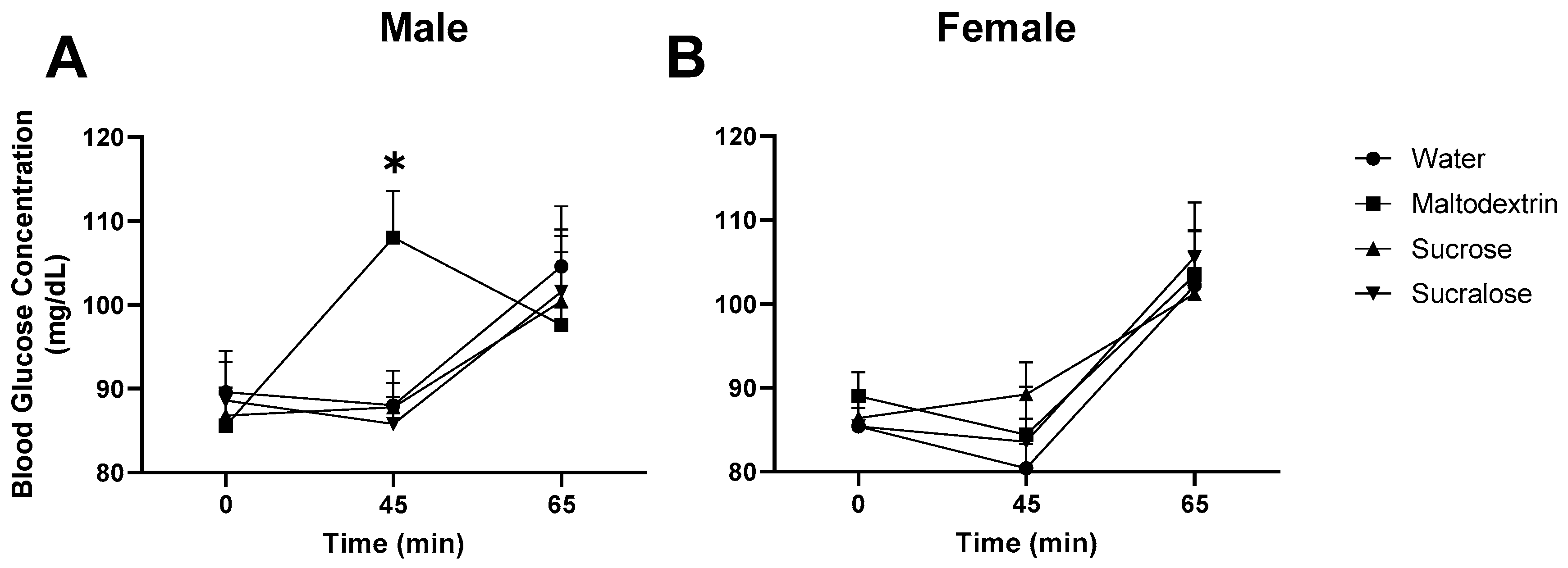 Foods 09 01578 g004 Foods 09 01578 g004